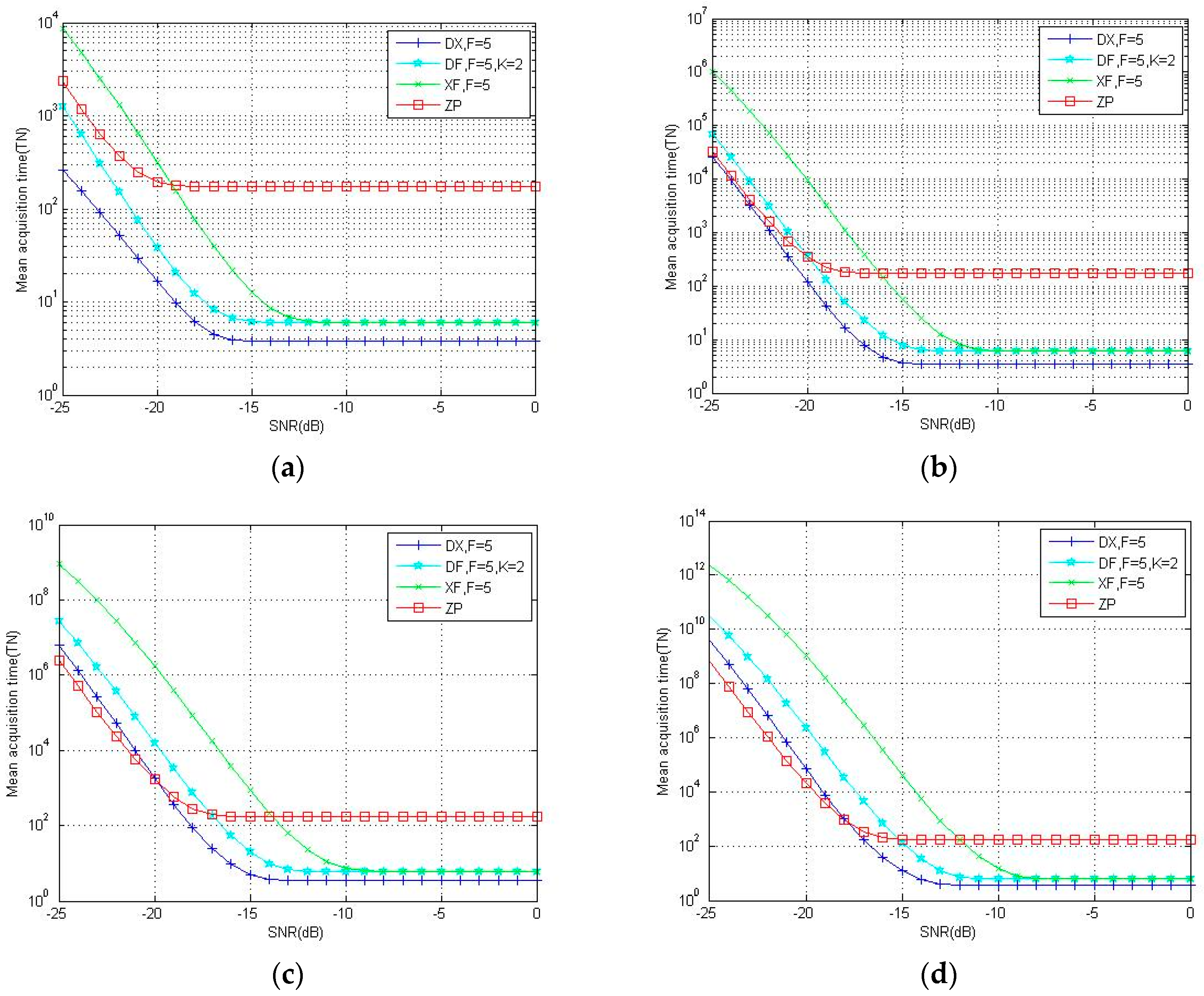 Sensors 18 01717 g008 550