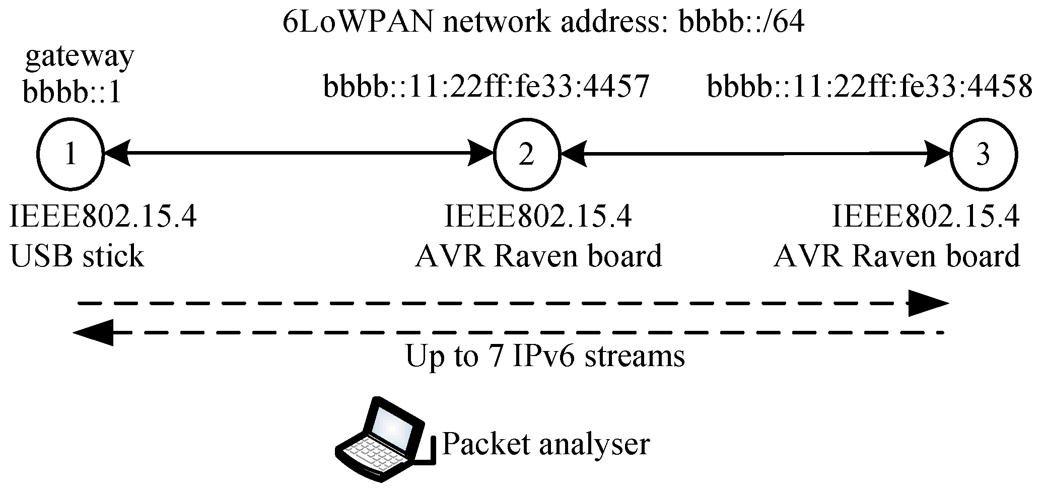 Sensors 18 01718 g006