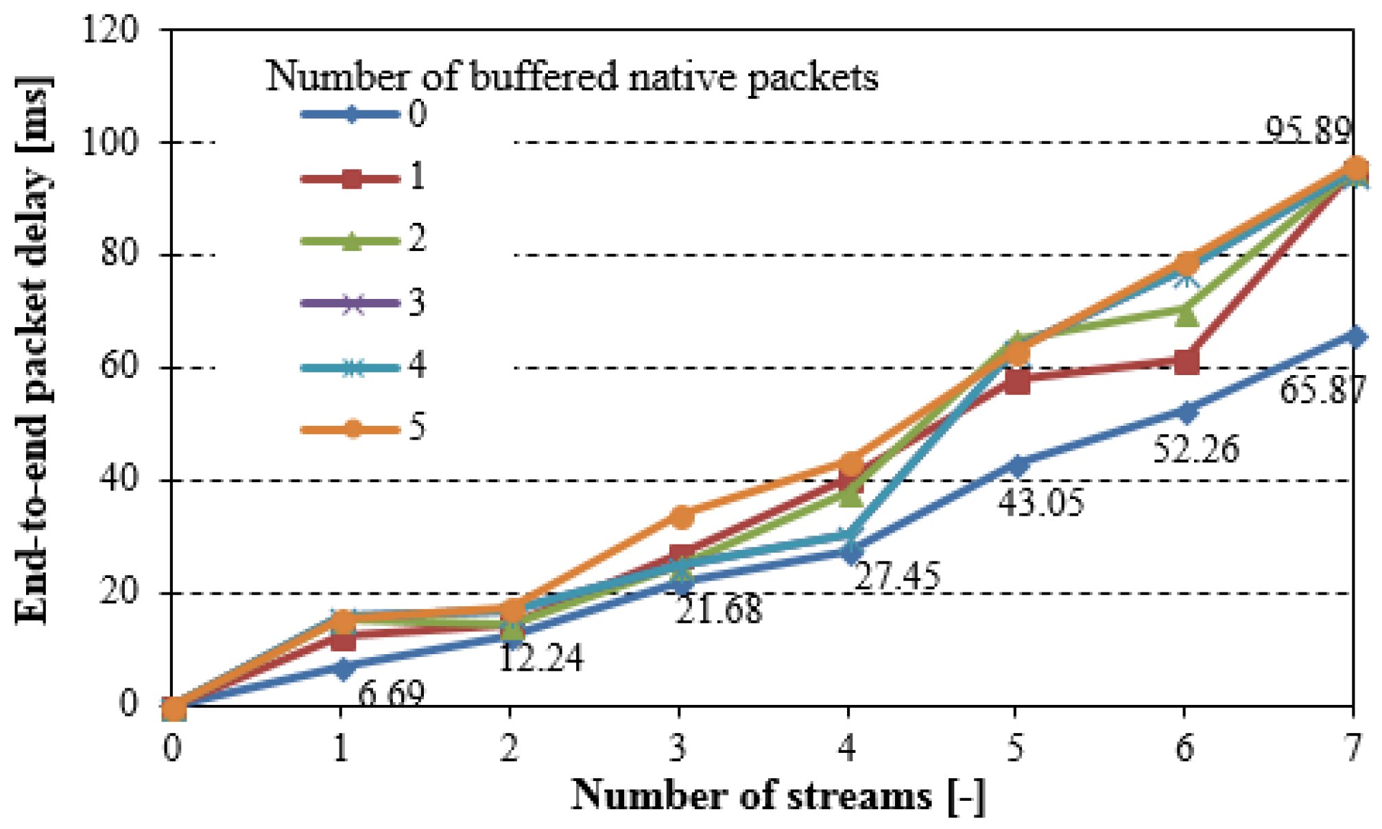Sensors 18 01718 g008