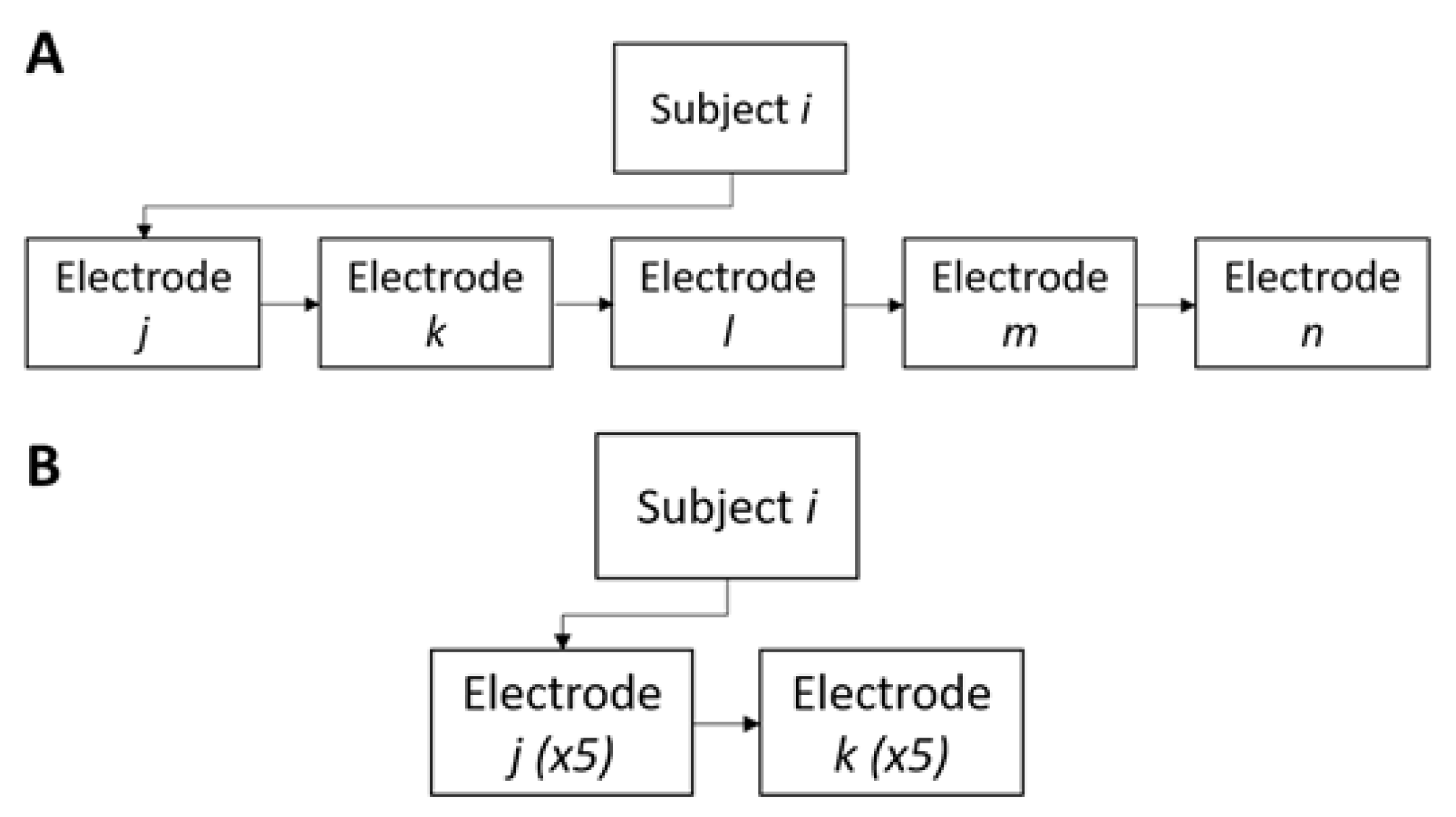 Sensors 18 01719 g004