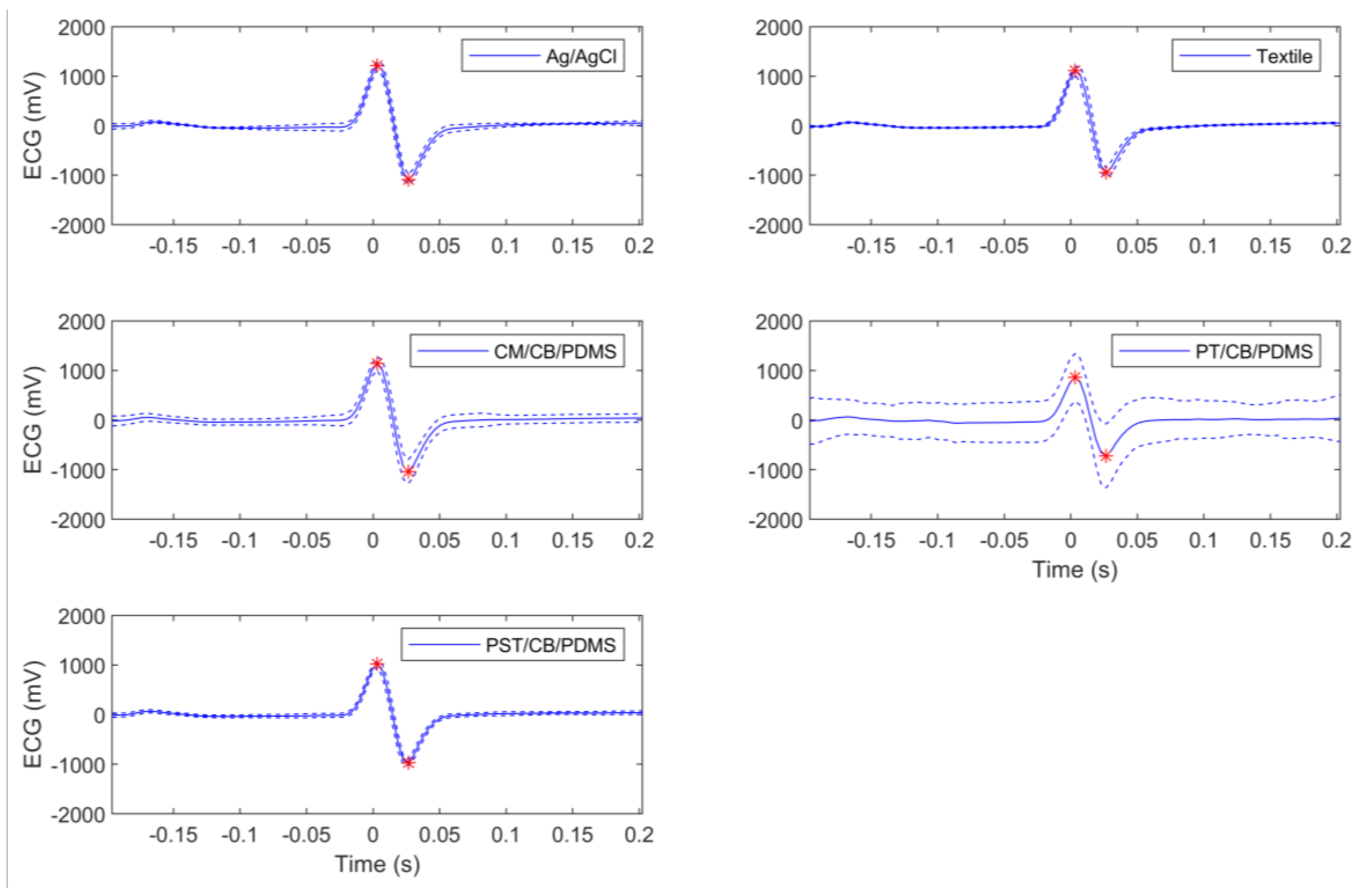 Sensors 18 01719 g007