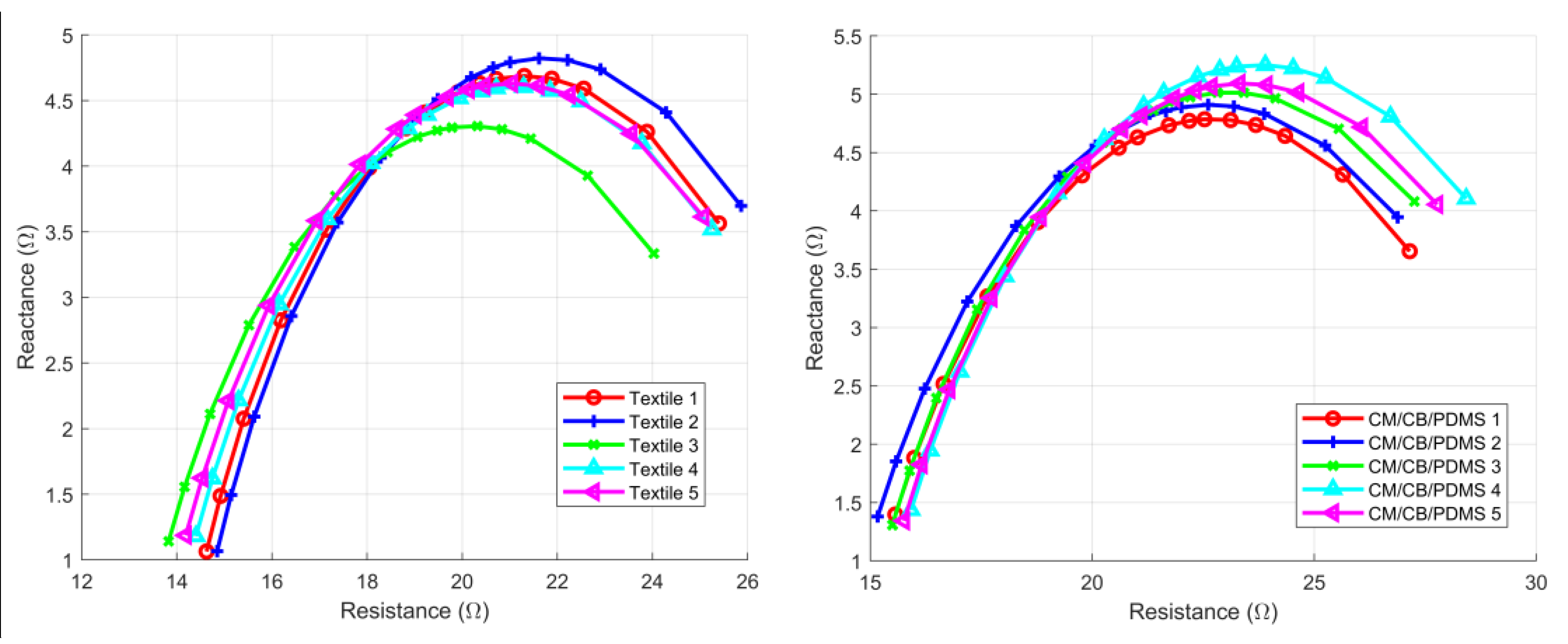 Sensors 18 01719 g008