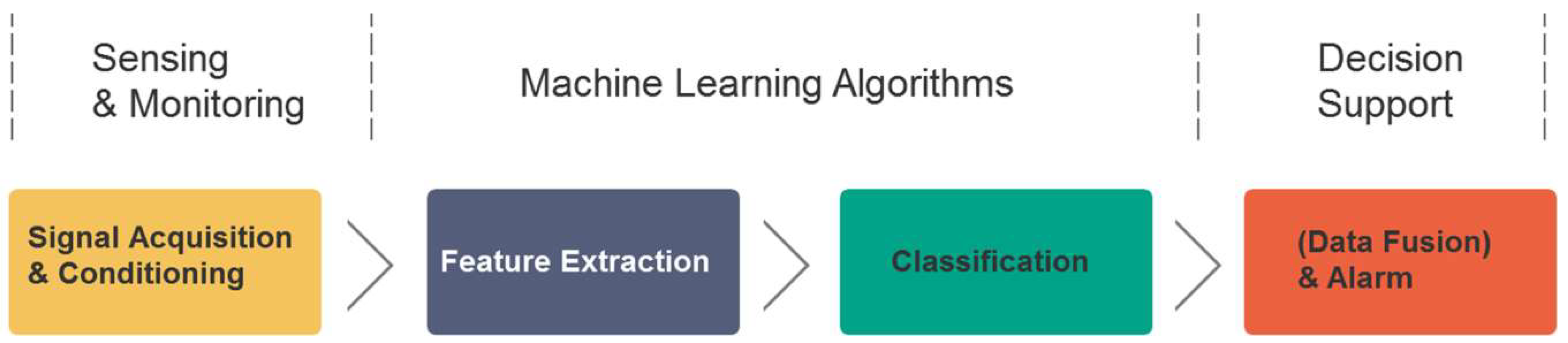 Sensors 18 01720 g003 Sensors 18 01720 g003