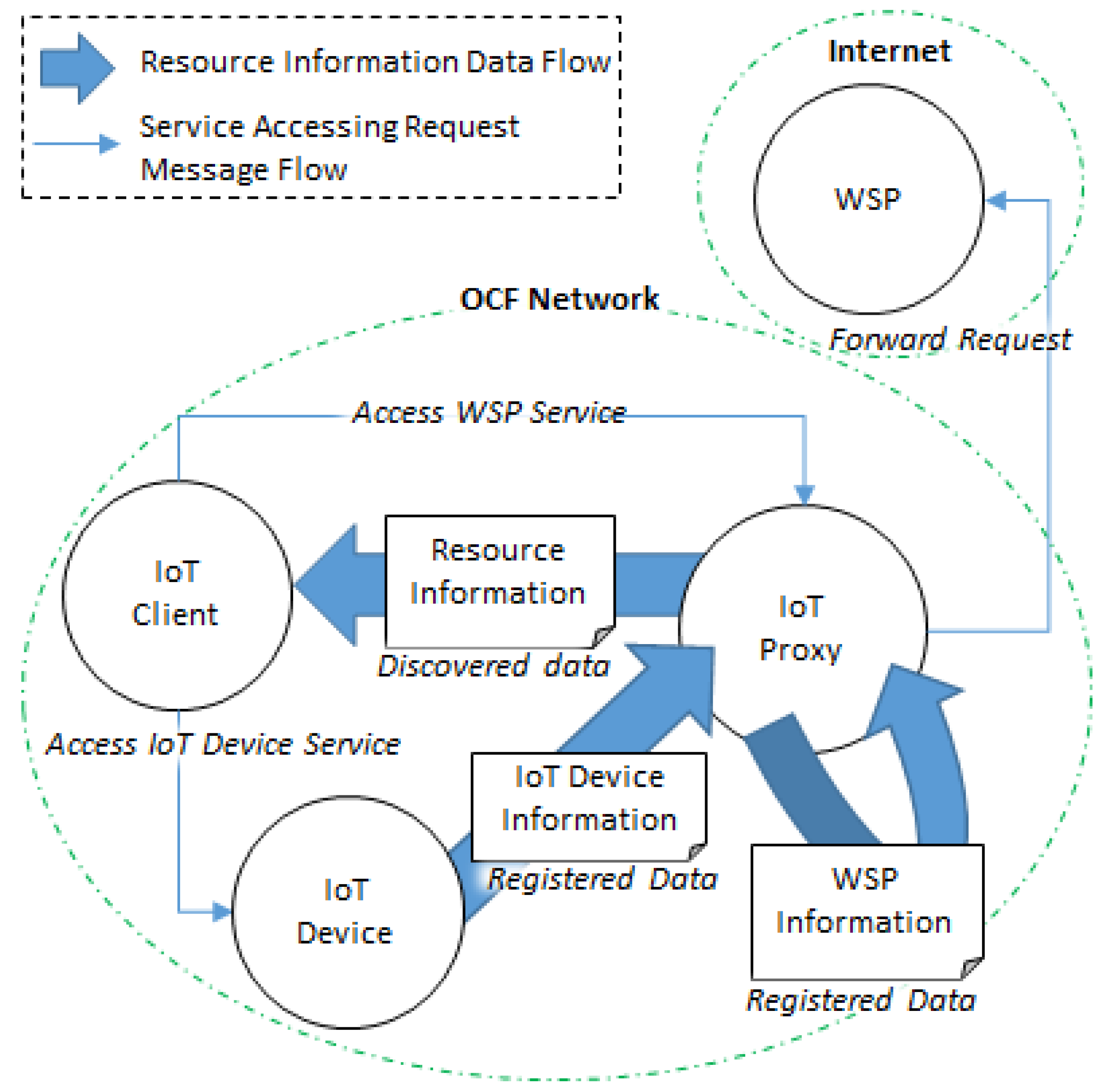 Sensors 18 01721 g003 Sensors 18 01721 g003