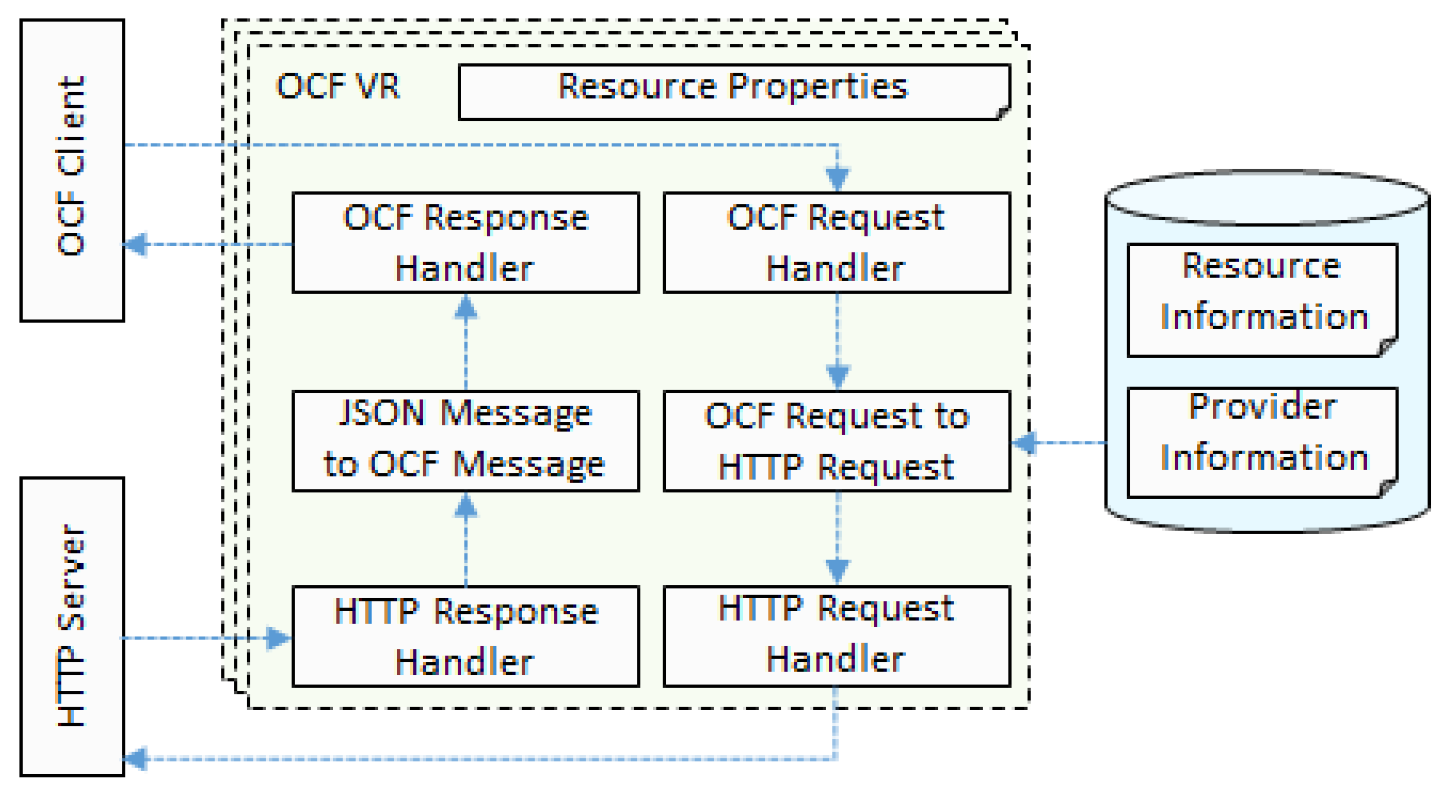 Sensors 18 01721 g005 Sensors 18 01721 g005