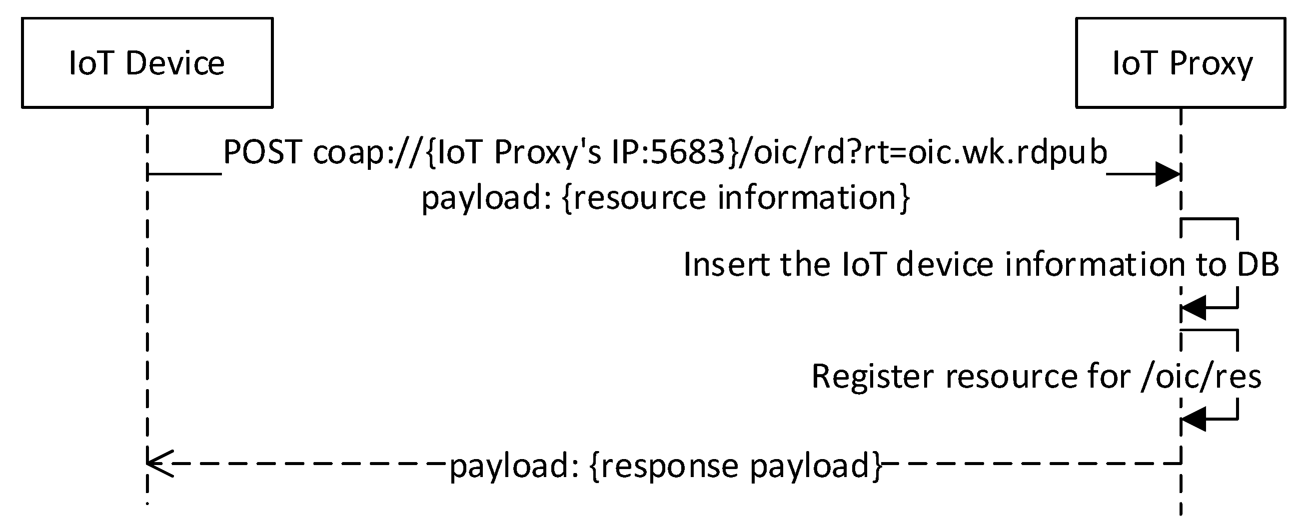 Sensors 18 01721 g006 Sensors 18 01721 g006