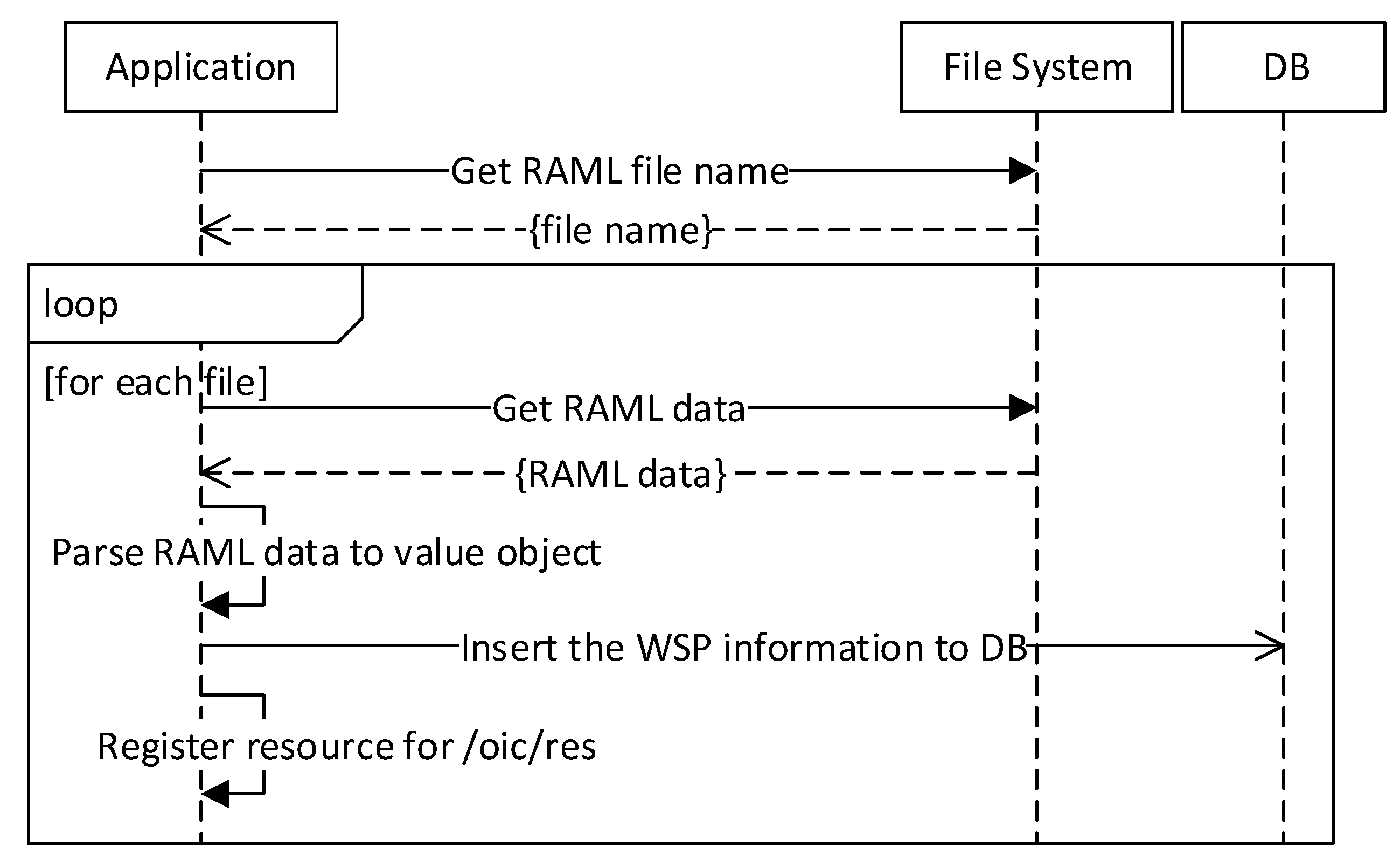 Sensors 18 01721 g007 Sensors 18 01721 g007