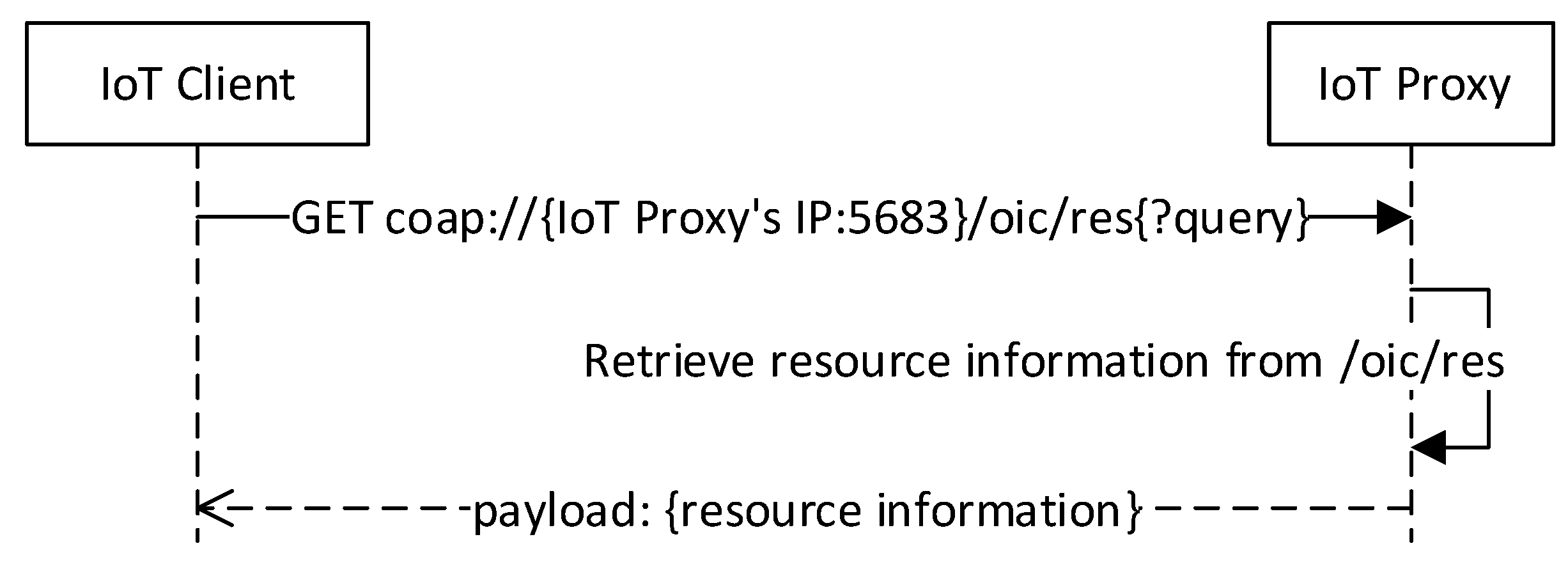 Sensors 18 01721 g008 Sensors 18 01721 g008