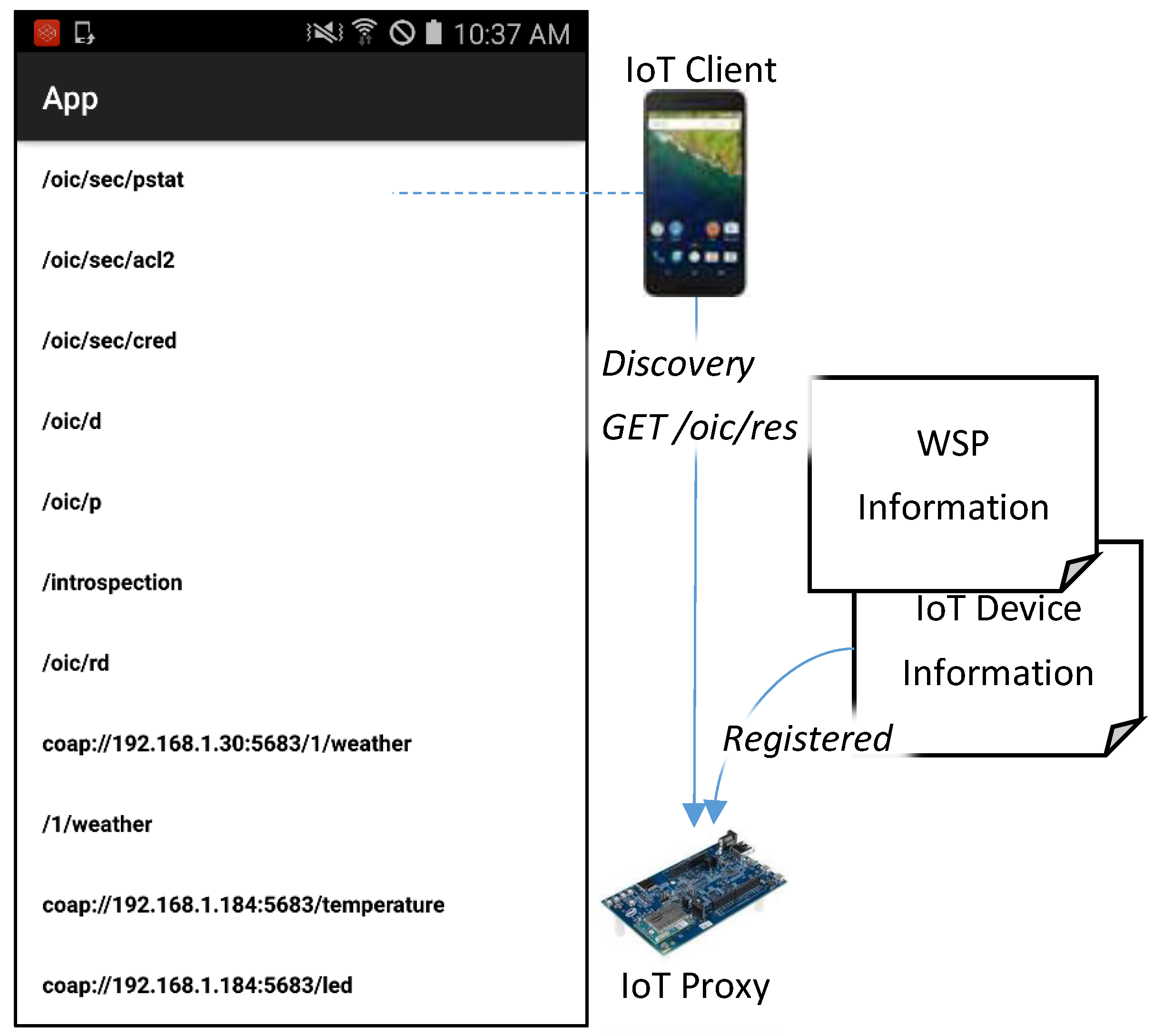 Sensors 18 01721 g013 Sensors 18 01721 g013