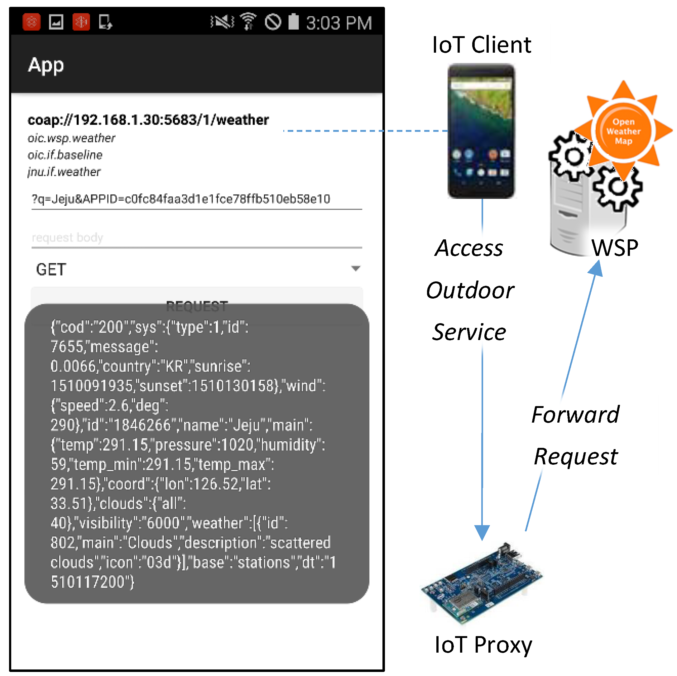 Sensors 18 01721 g015 Sensors 18 01721 g015