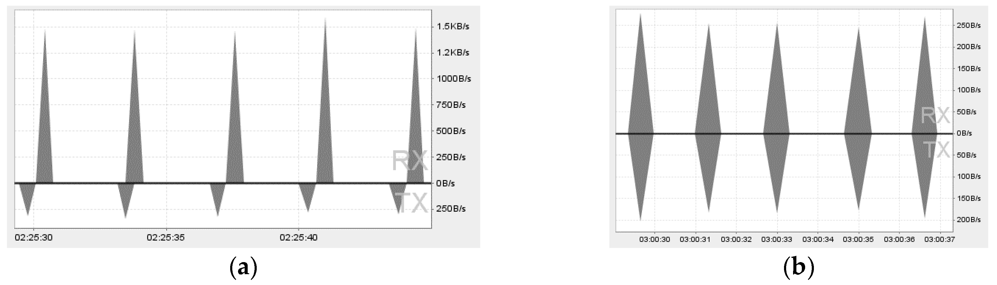 Sensors 18 01721 g016a Sensors 18 01721 g016a