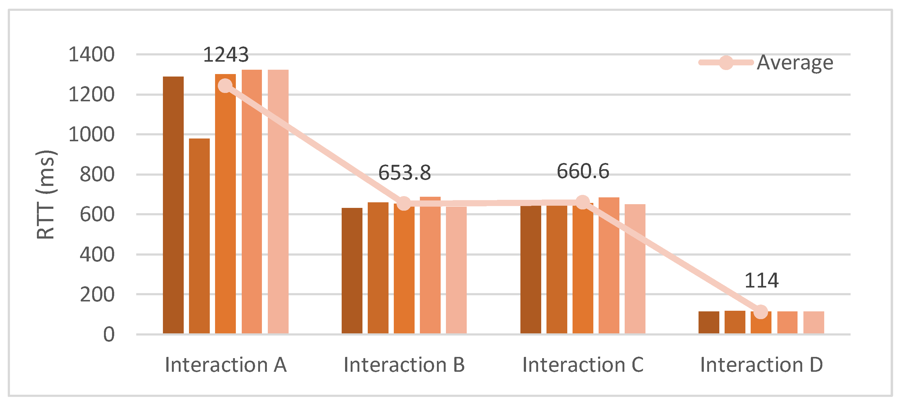 Sensors 18 01721 g017 Sensors 18 01721 g017