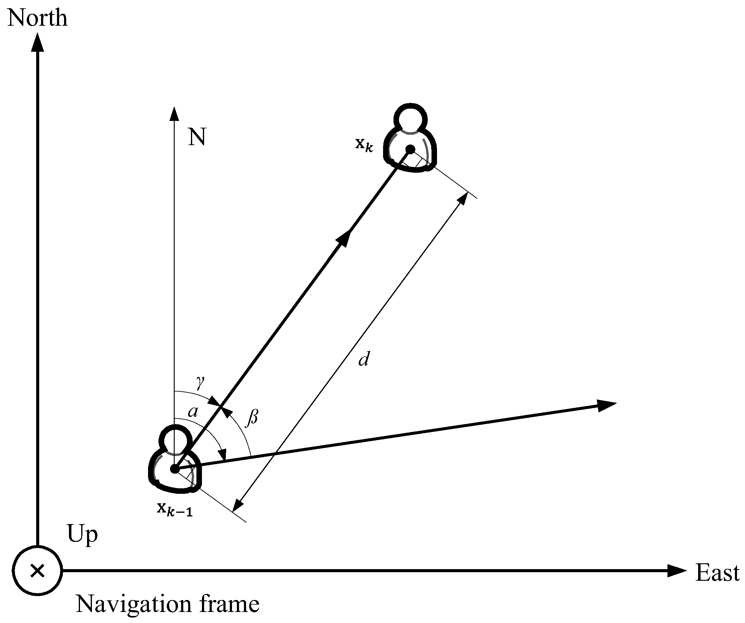 Sensors 18 01722 g005 550