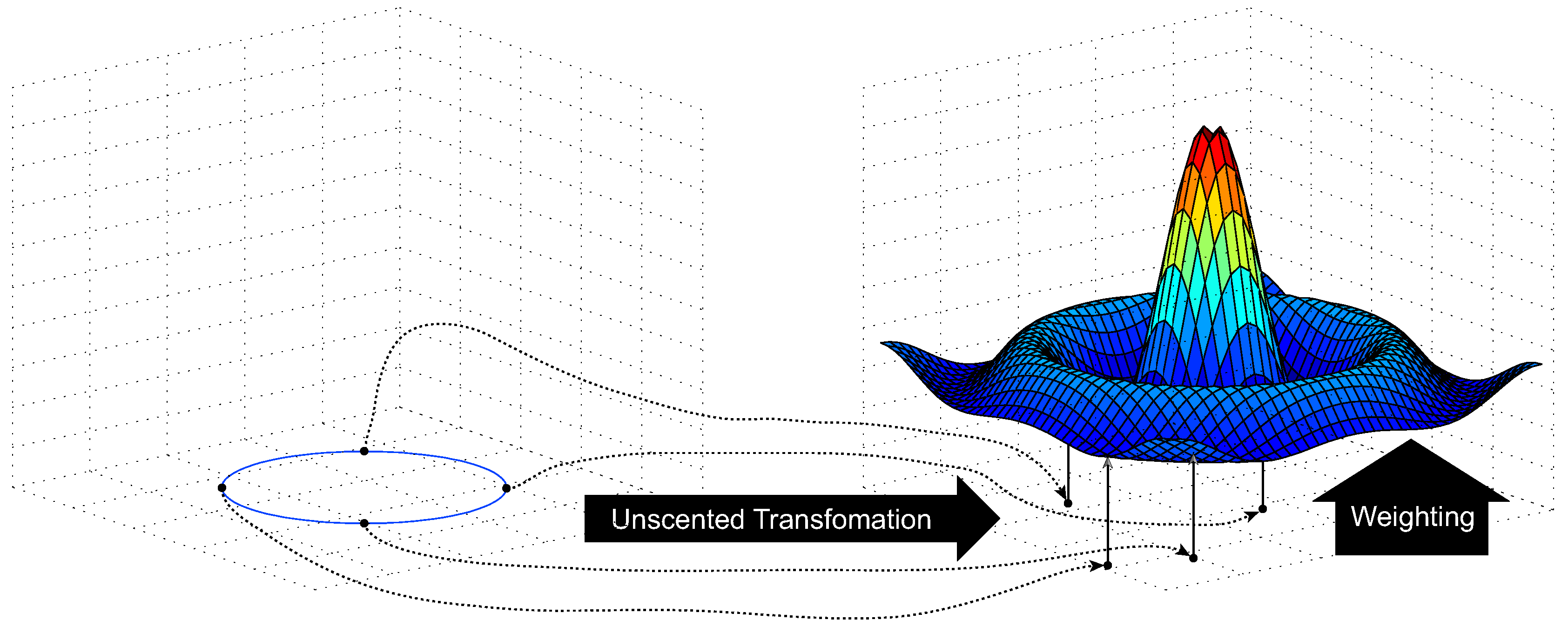 Sensors 18 01722 g006 550