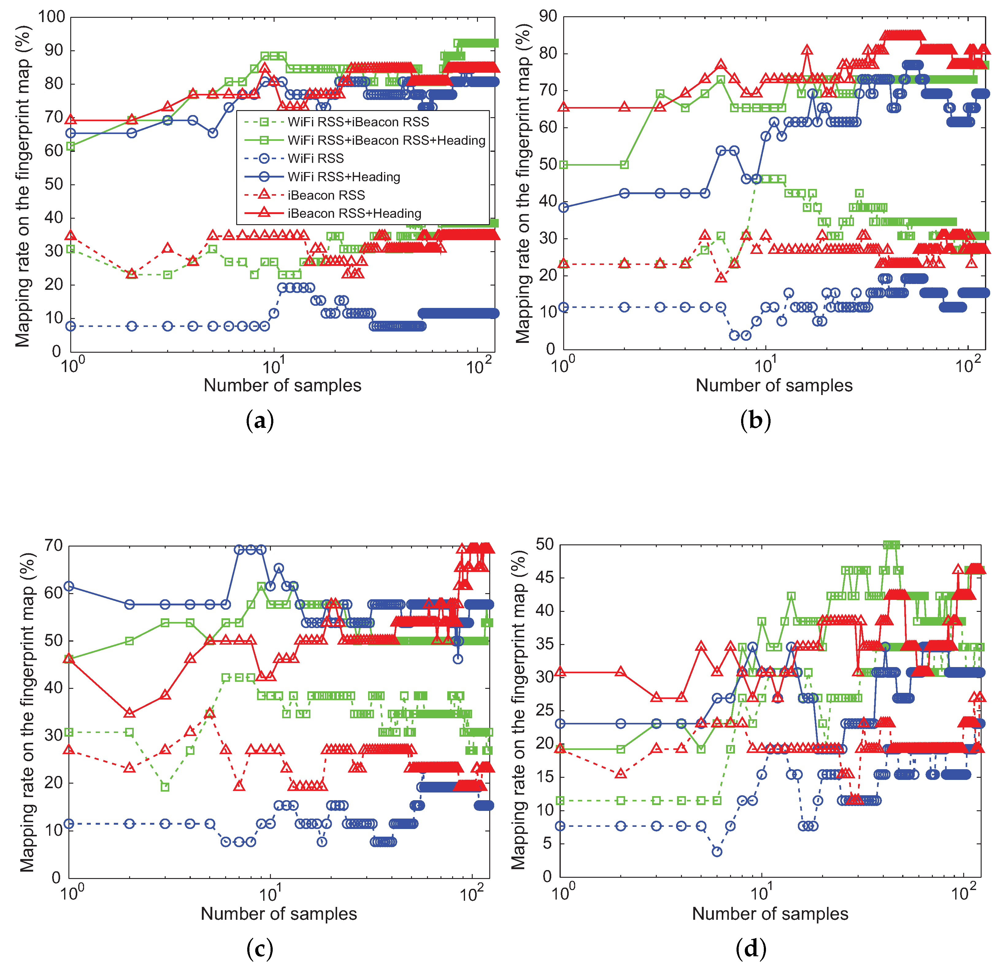 Sensors 18 01722 g009 550