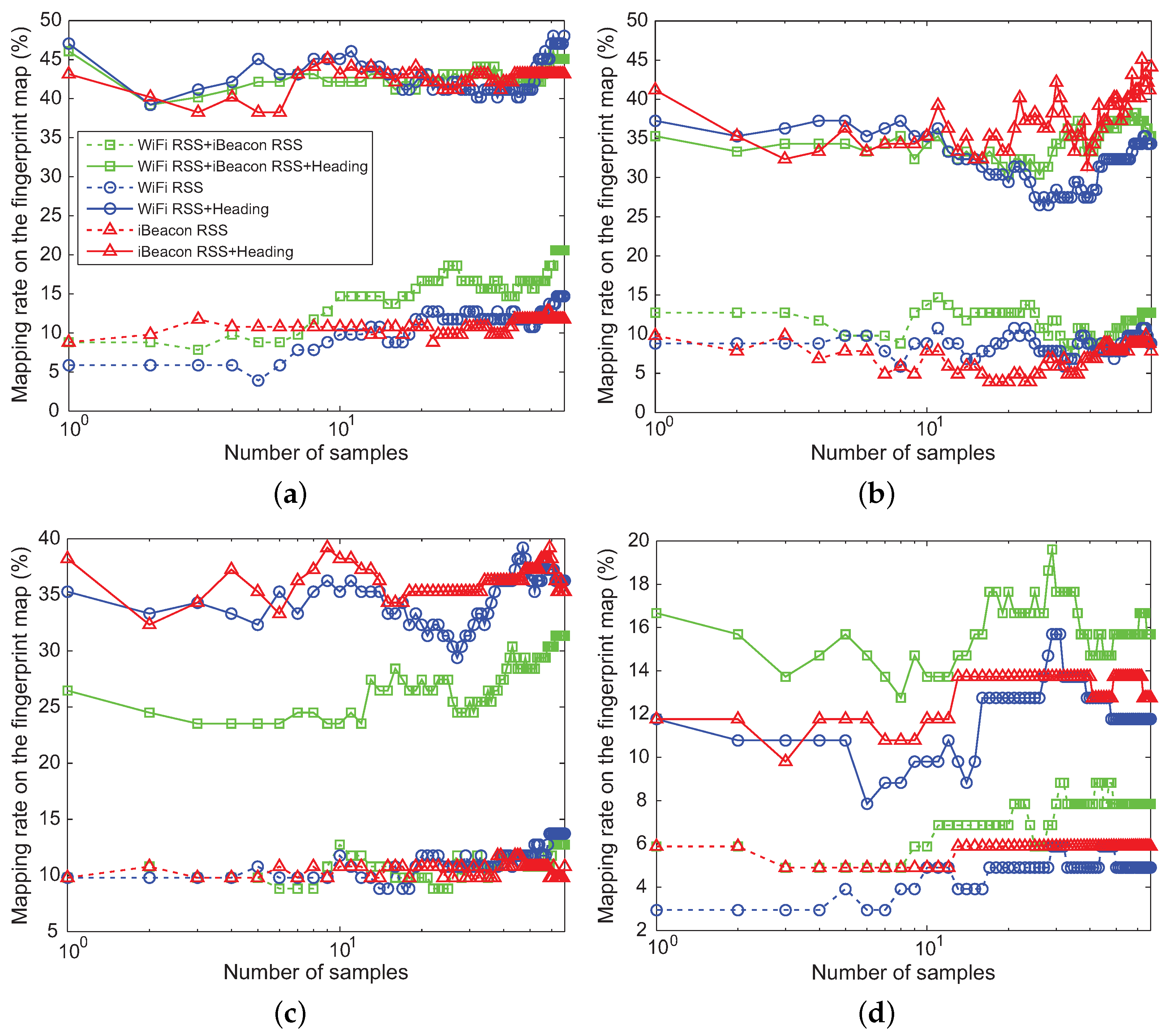 Sensors 18 01722 g010 550