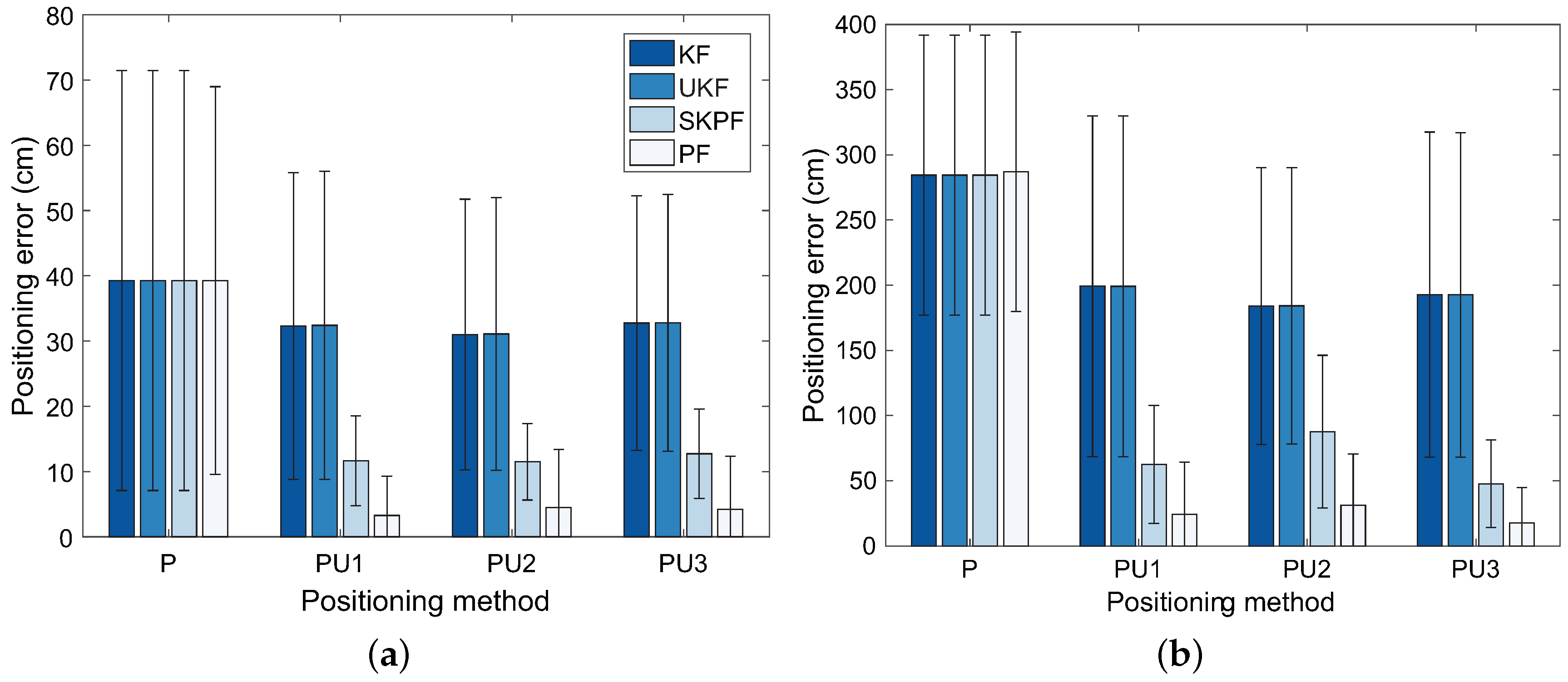 Sensors 18 01722 g012 550