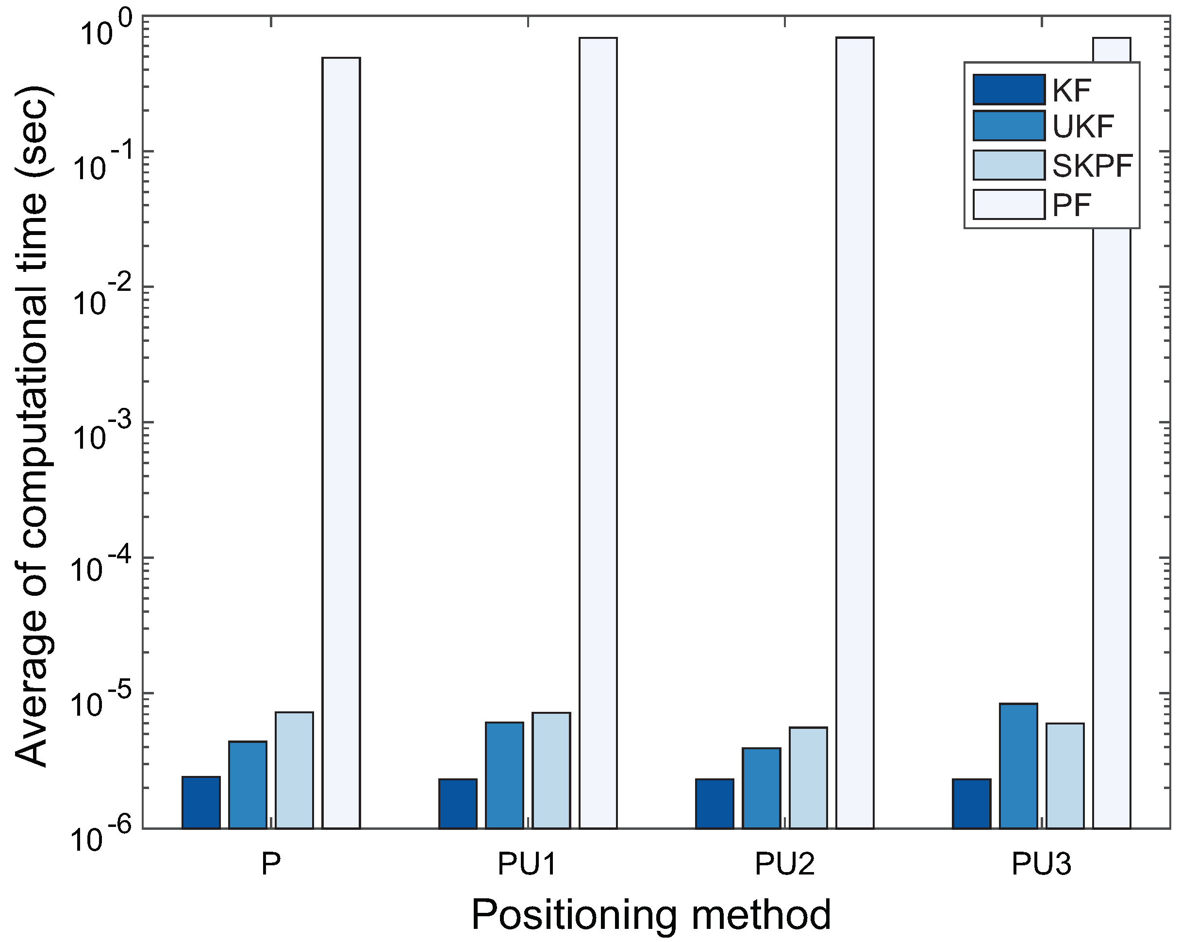 Sensors 18 01722 g014 550