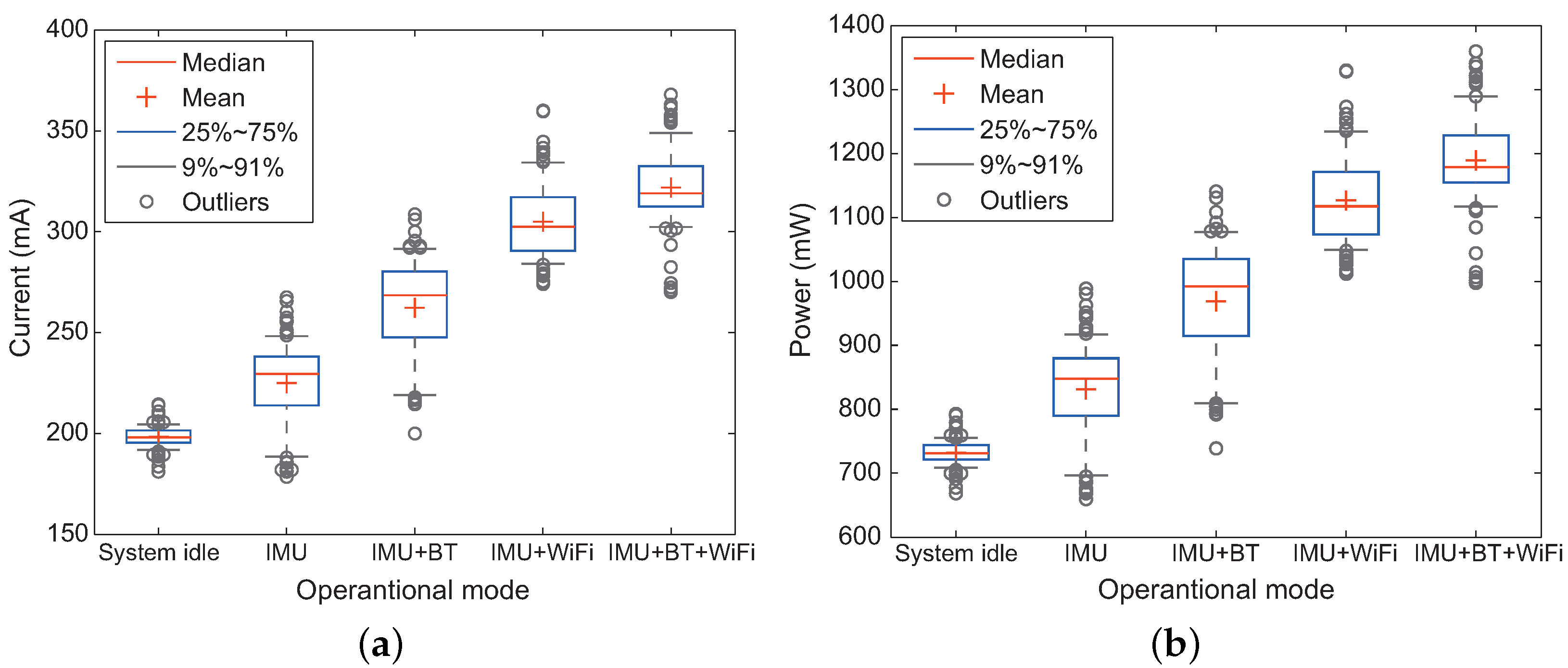 Sensors 18 01722 g016 550