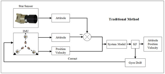 intermapper command line probe with snmpget intermapper command line probe with snmpget