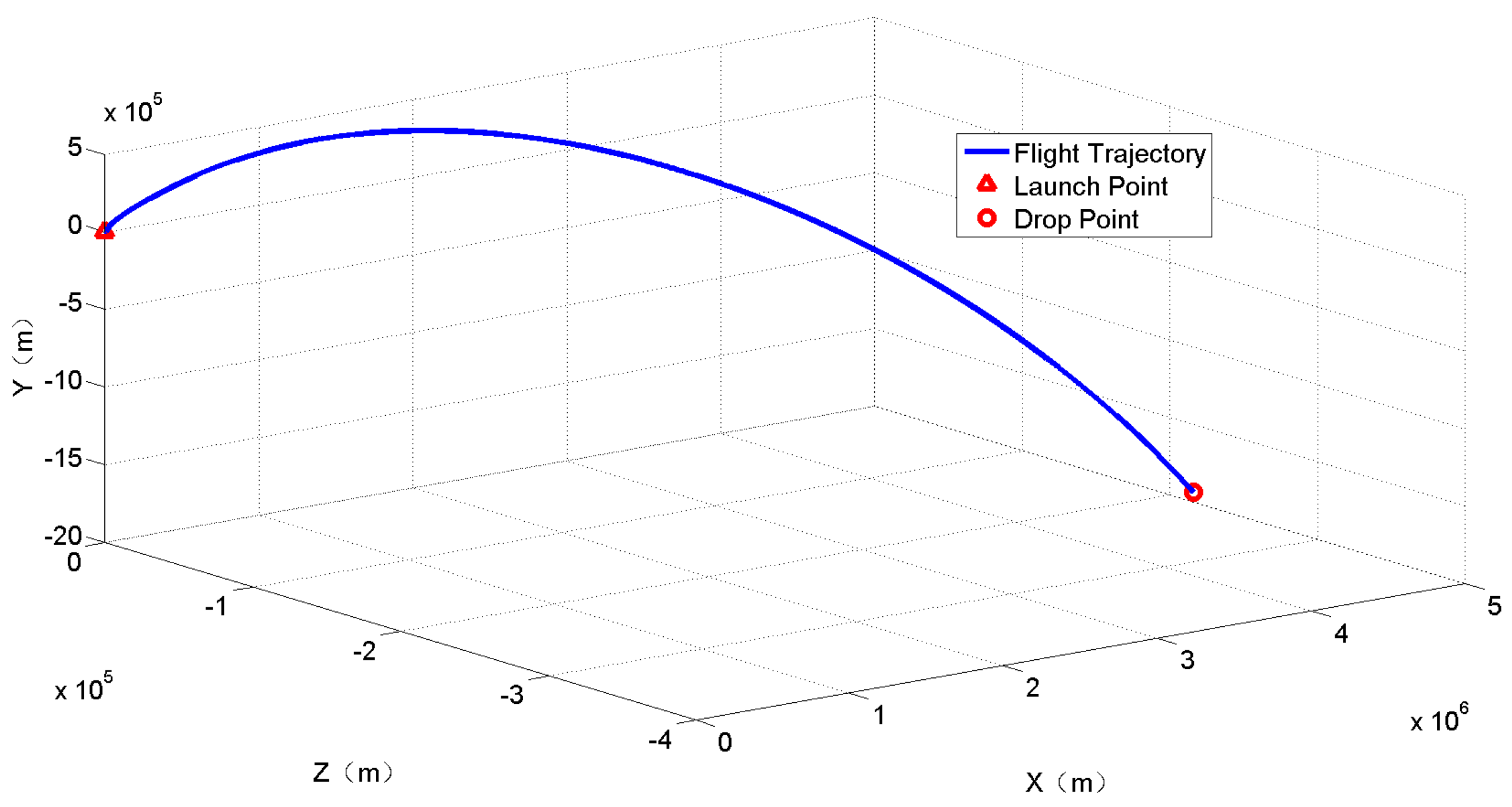 Unscented trajectory. Ballistic trajectory. The new technological revolution. Unscented trajectory. Unscented trajectory.