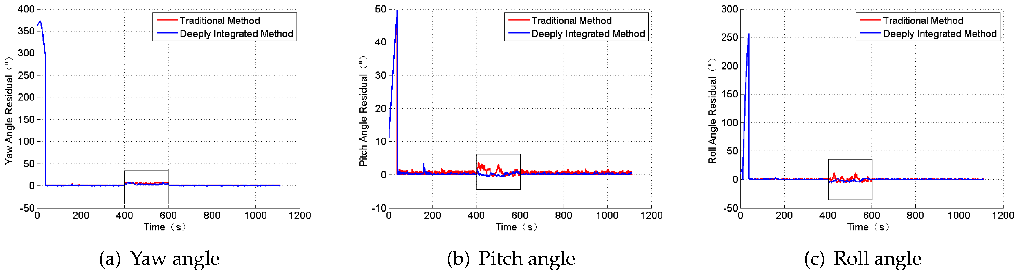 Sensors 18 01724 g007 550