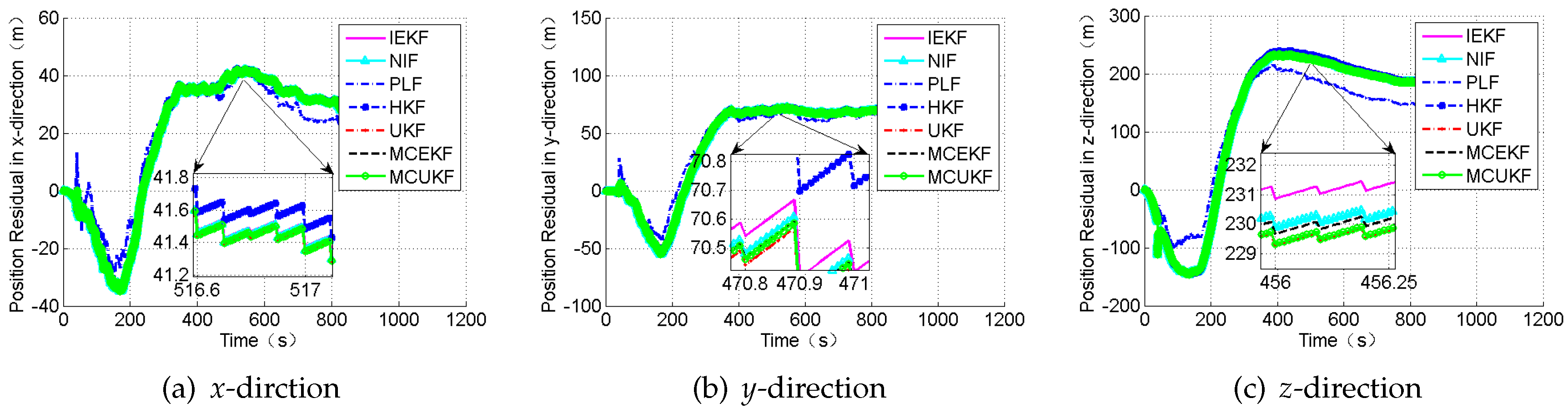 Sensors 18 01724 g008 550