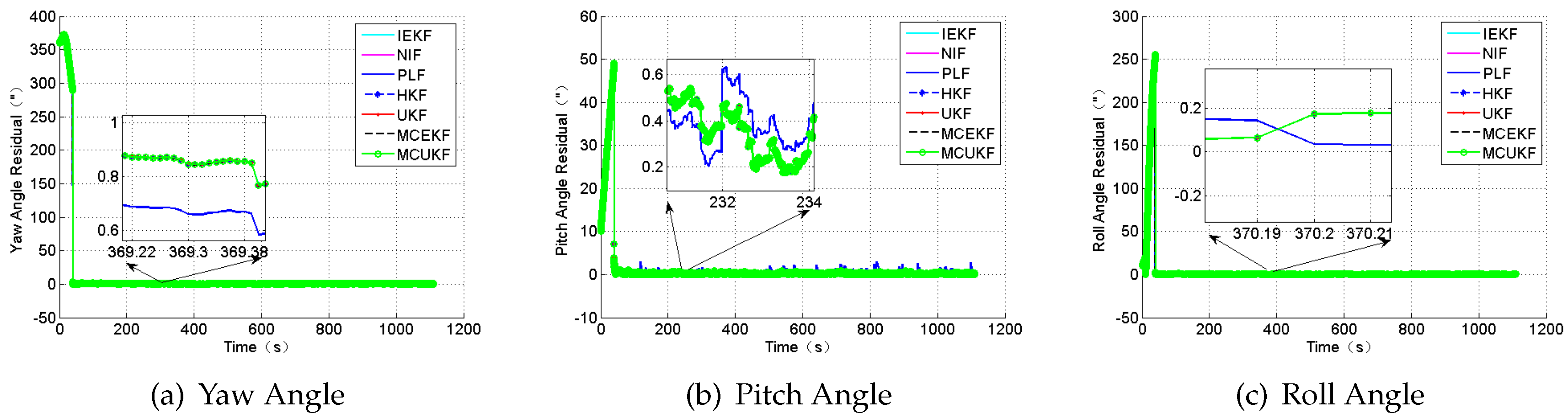 Sensors 18 01724 g009 550