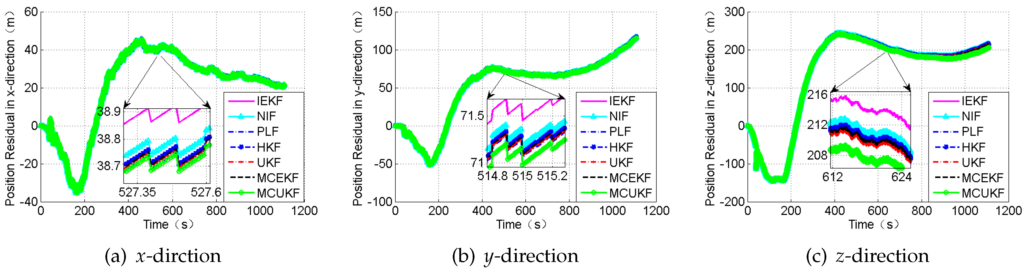 Sensors 18 01724 g012 550