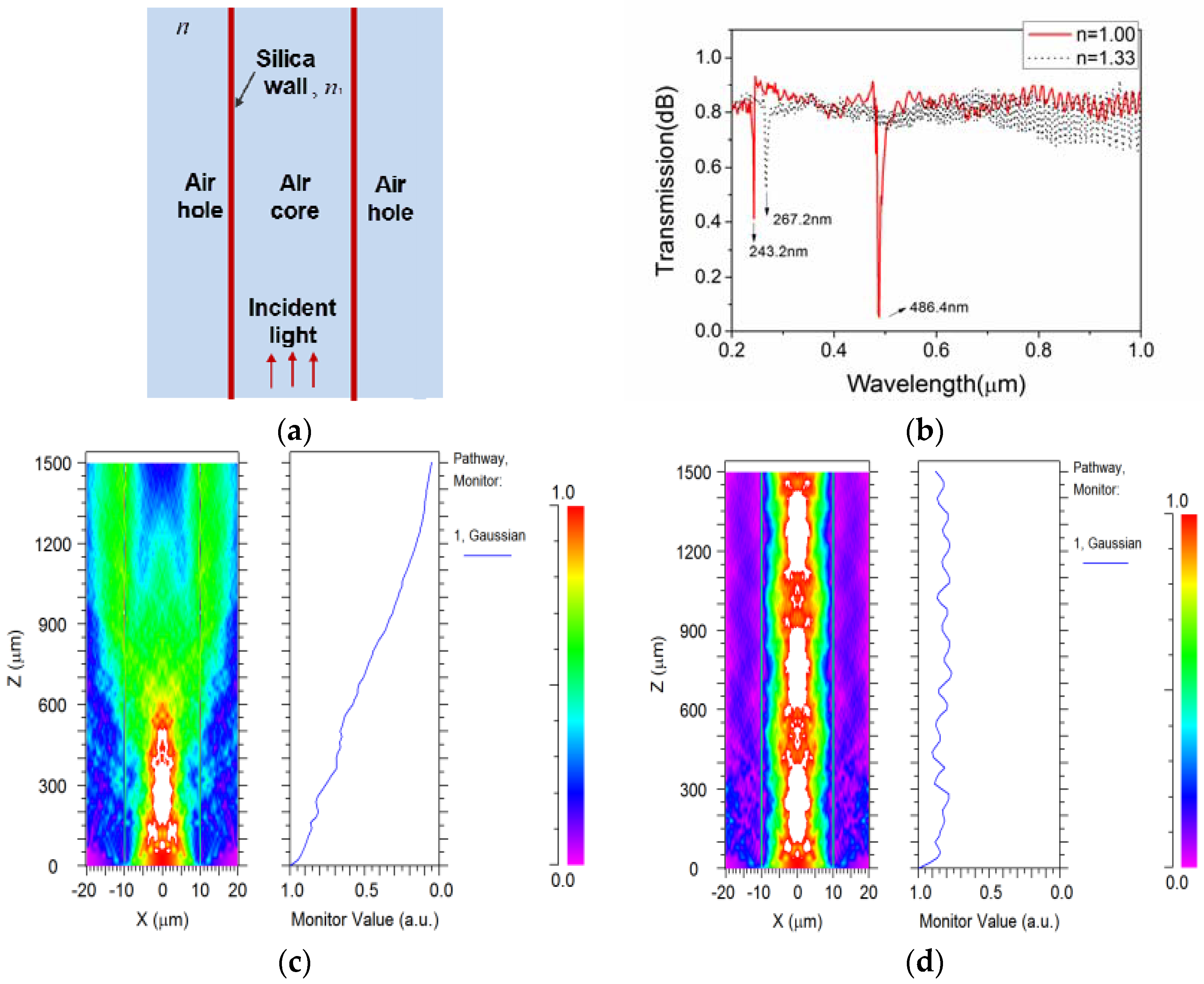 Sensors 18 01726 g002