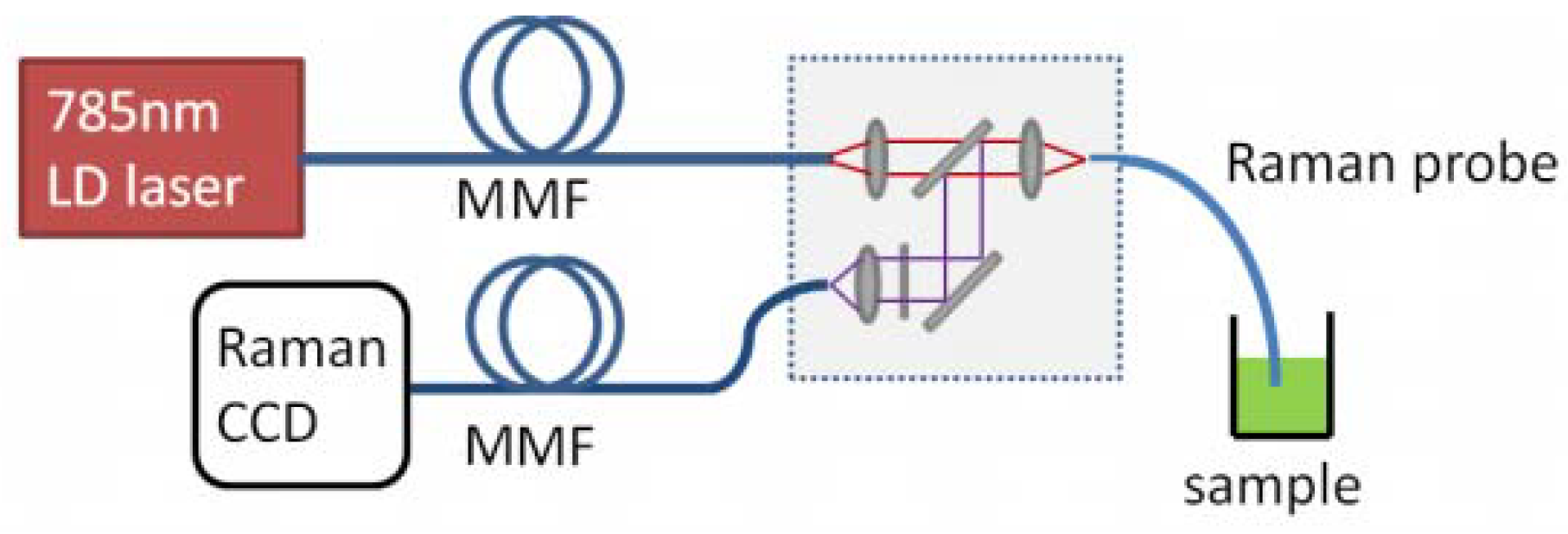 Sensors 18 01726 g004