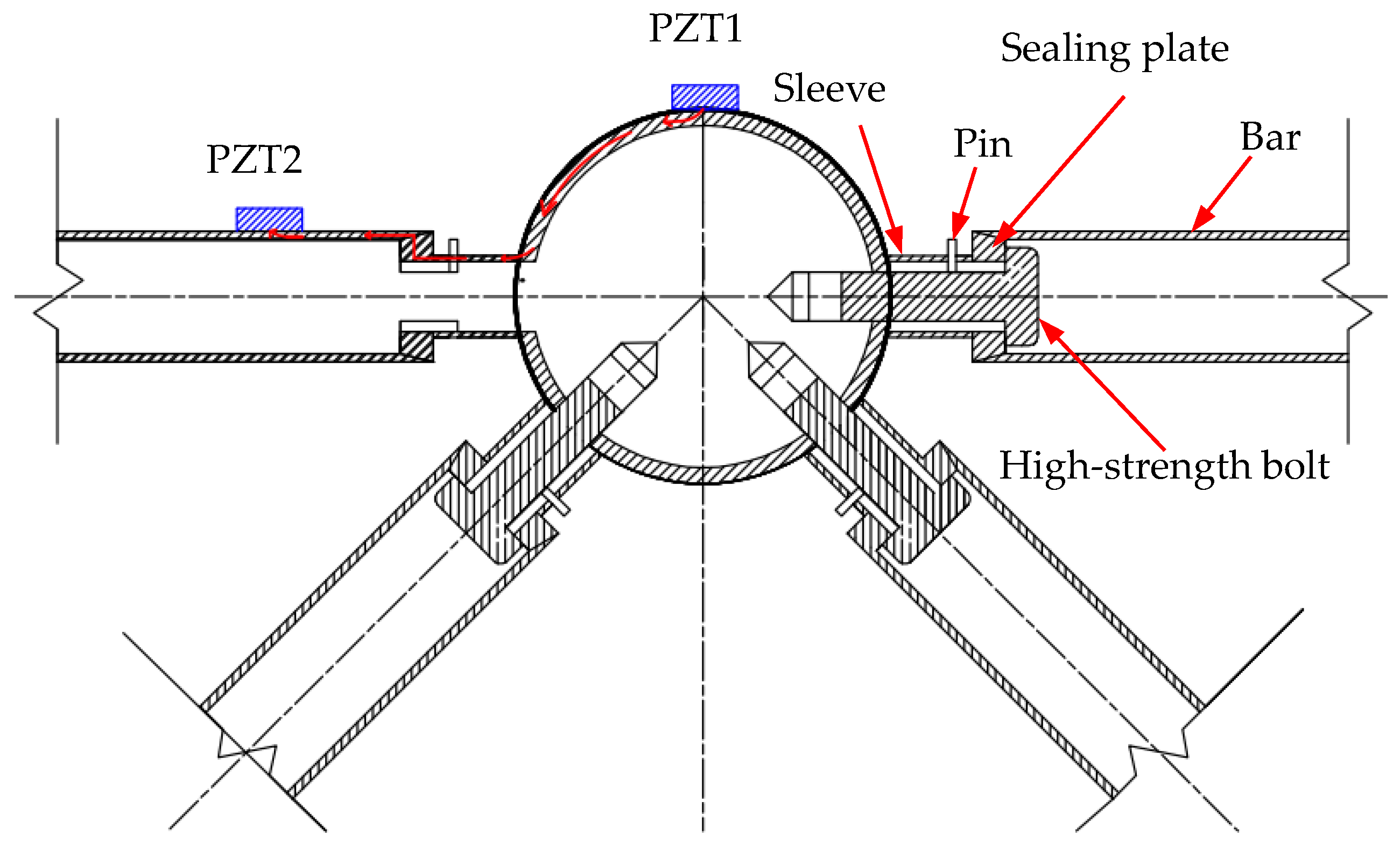 Sensors 18 01727 g003