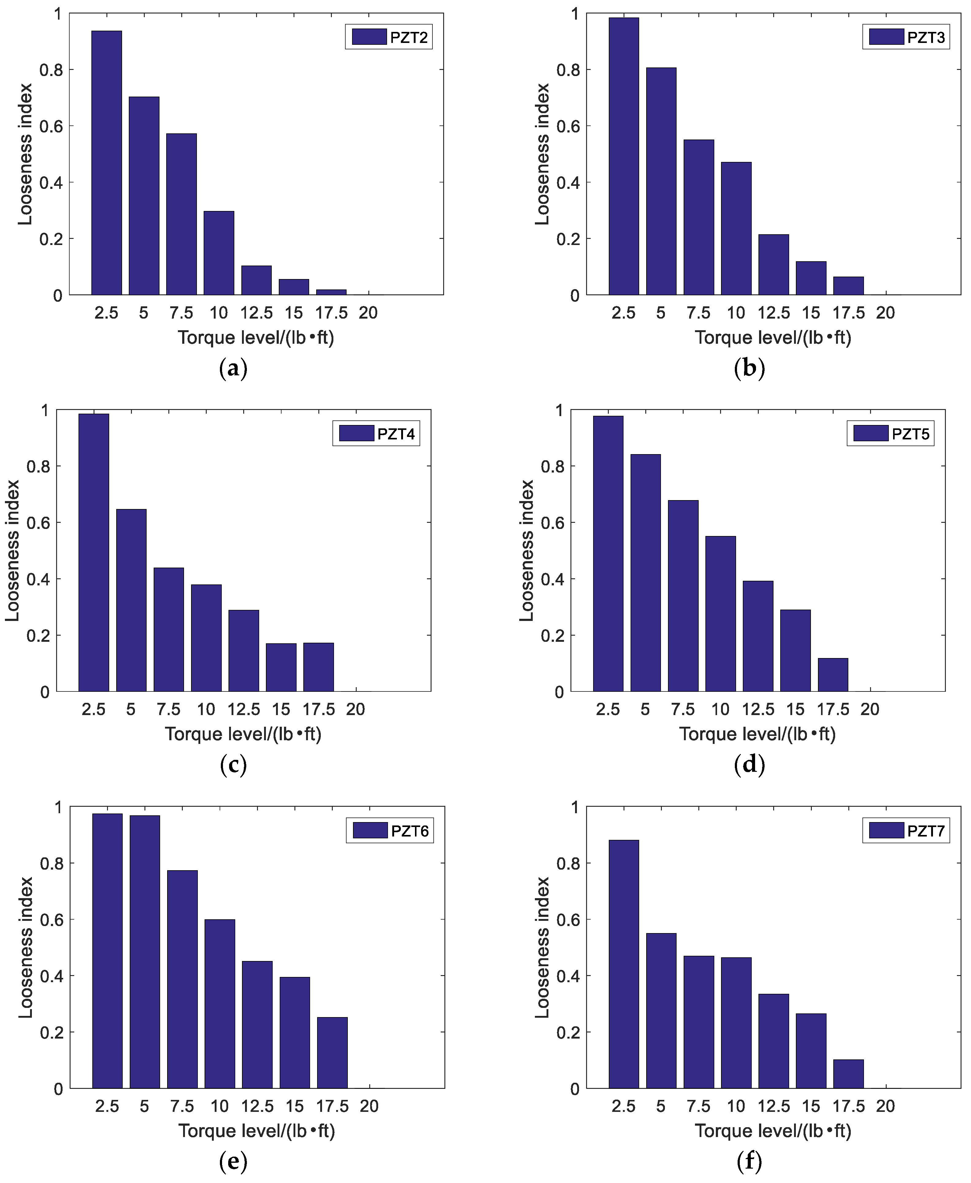 Sensors 18 01727 g010