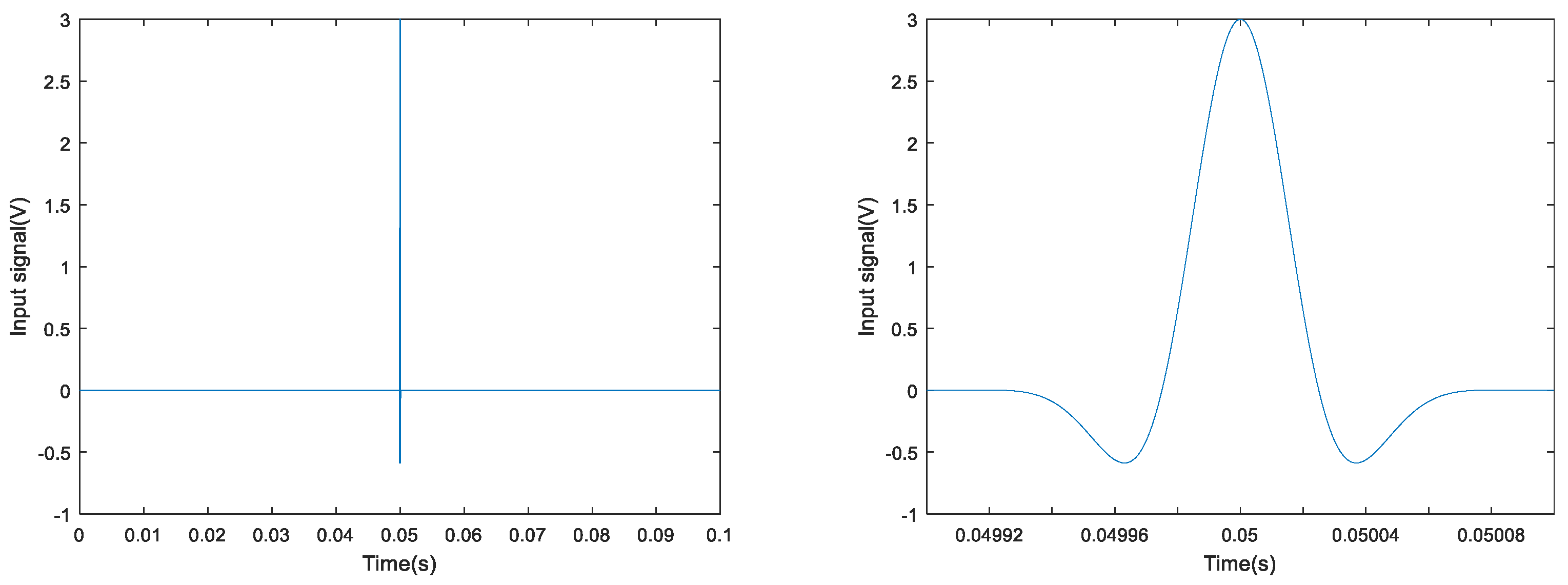 Sensors 18 01727 g011