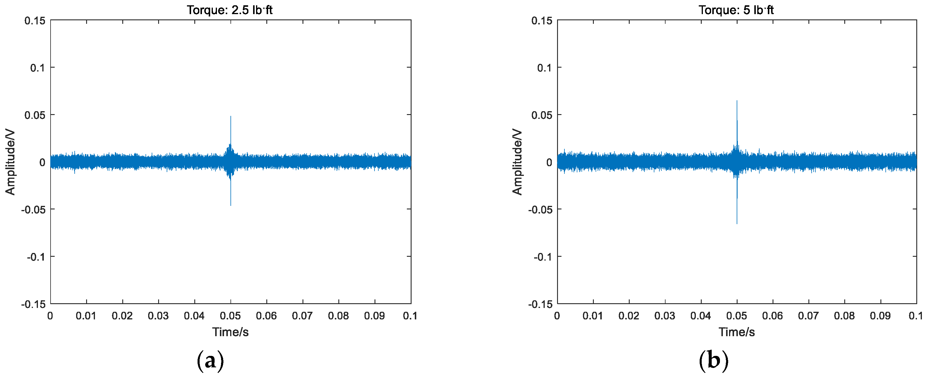 Sensors 18 01727 g012a