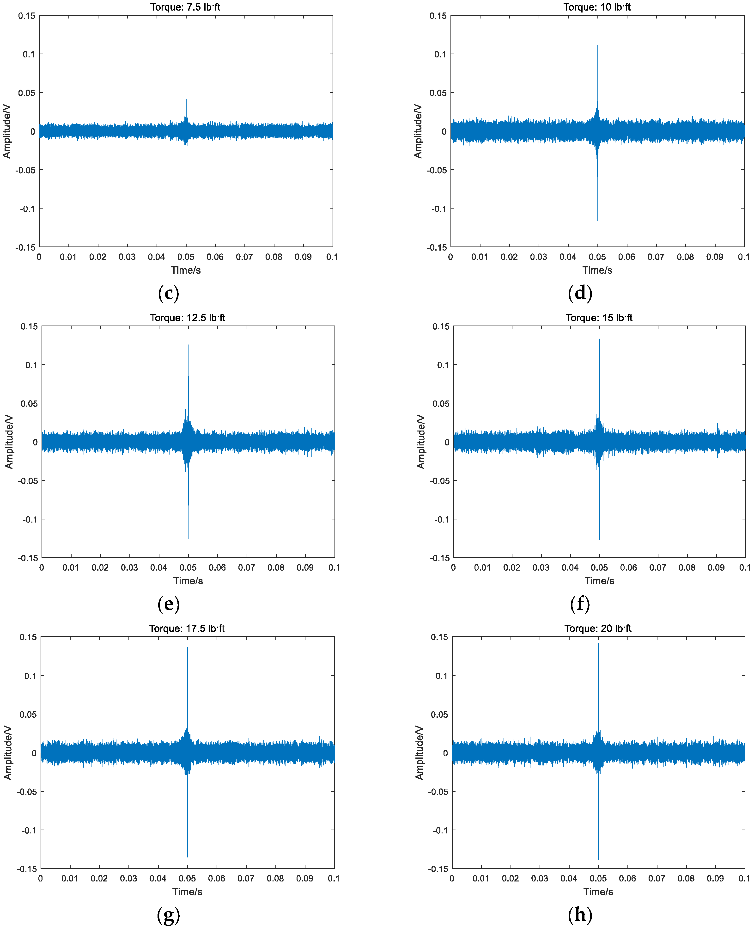 Sensors 18 01727 g012b