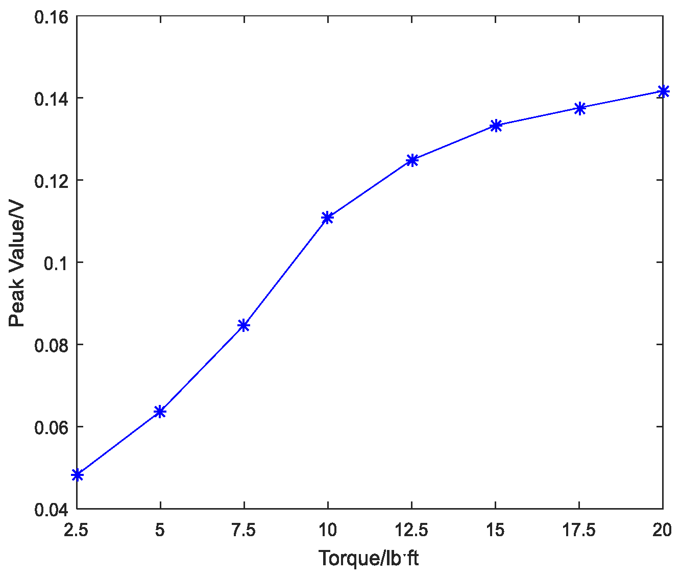 Sensors 18 01727 g013
