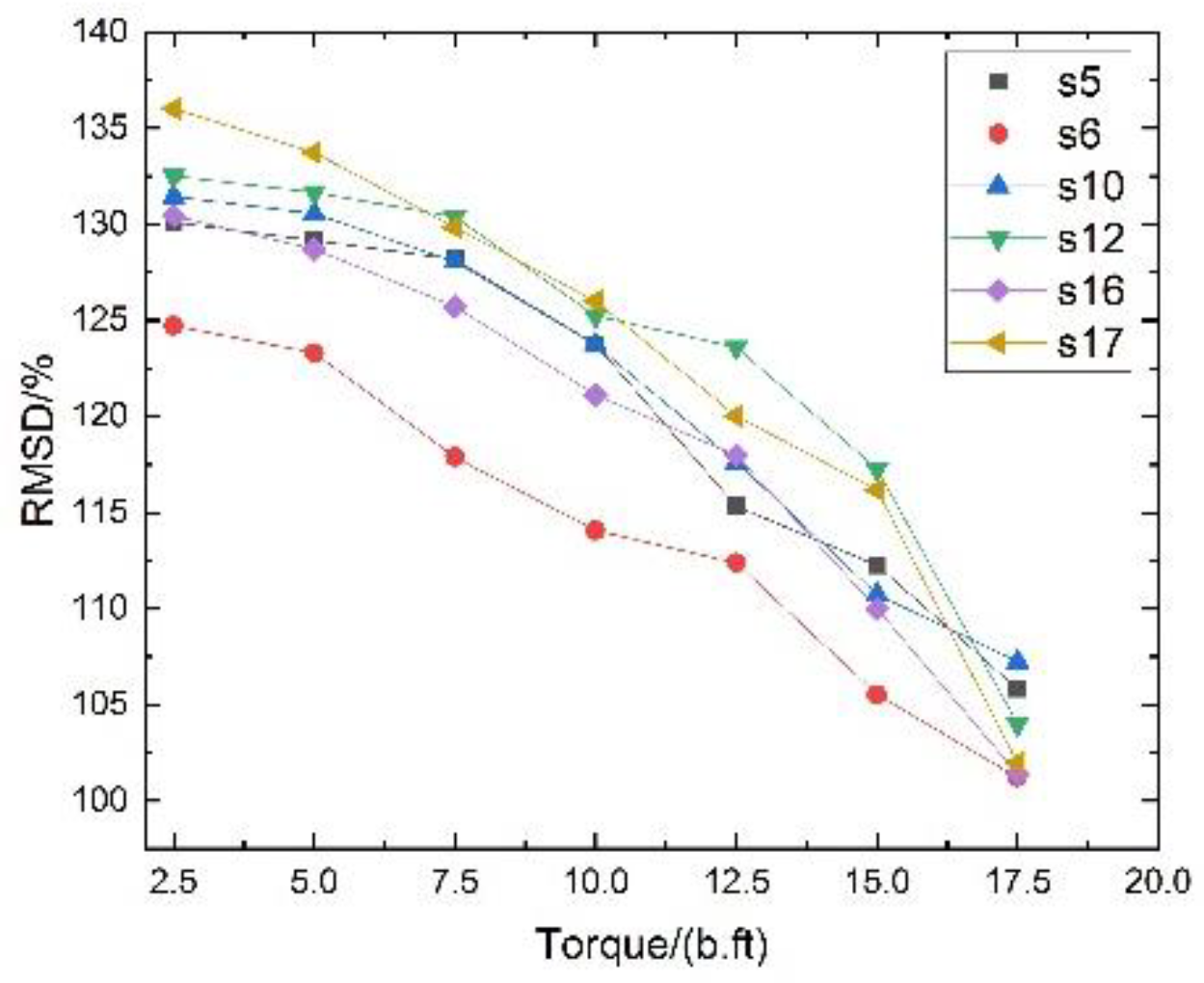 Sensors 18 01727 g015