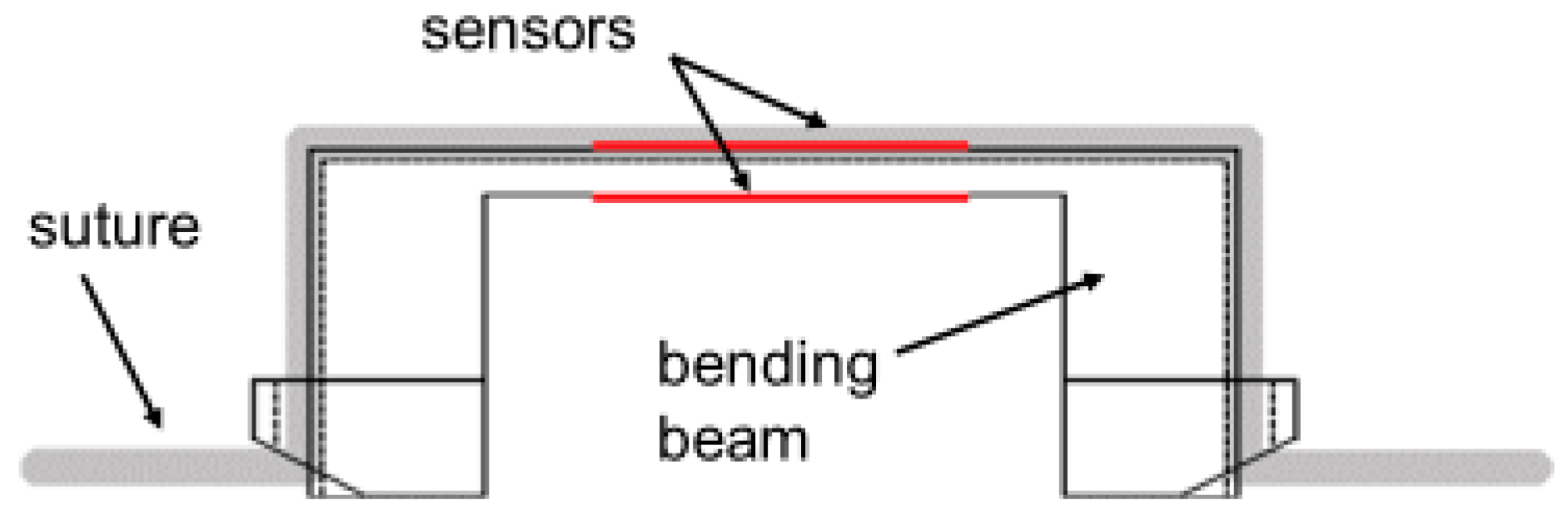 Sensors 18 01729 g002