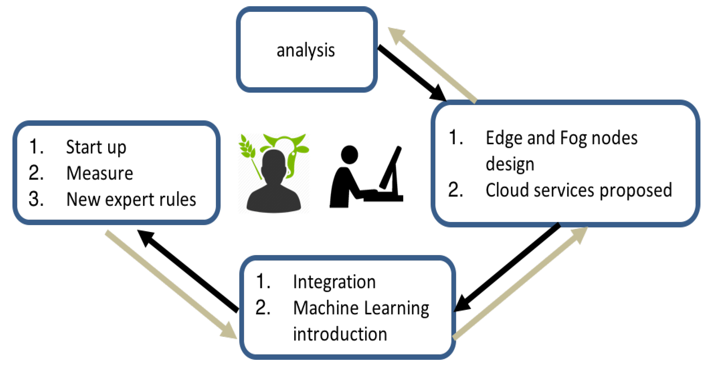 Sensors 18 01731 g003 Sensors 18 01731 g003