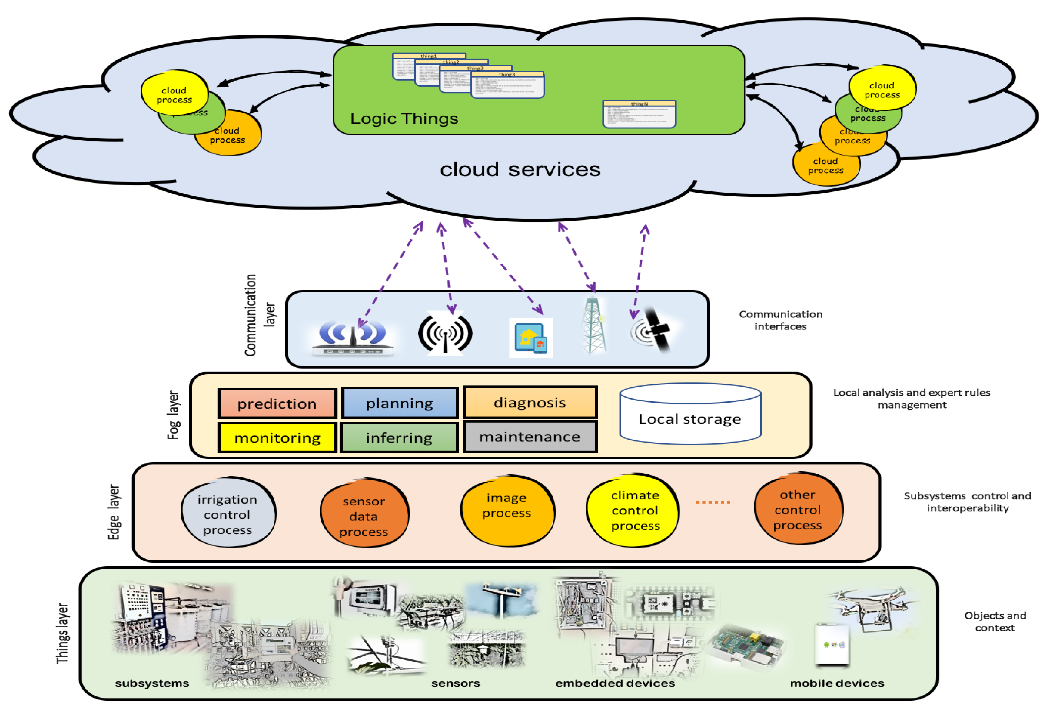 Sensors 18 01731 g004 Sensors 18 01731 g004