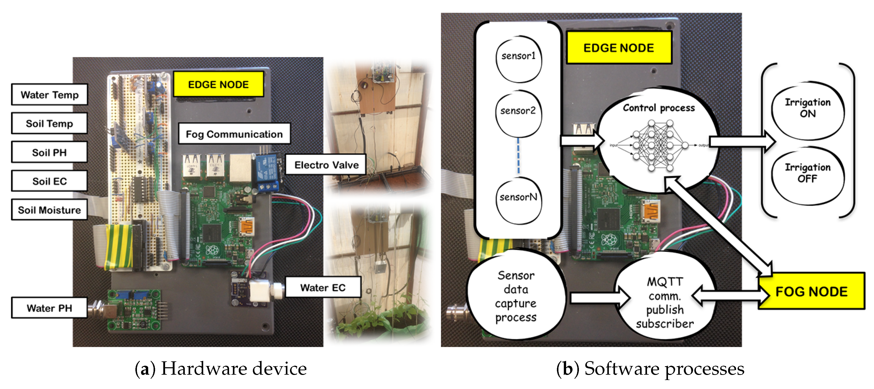 Sensors 18 01731 g008 Sensors 18 01731 g008