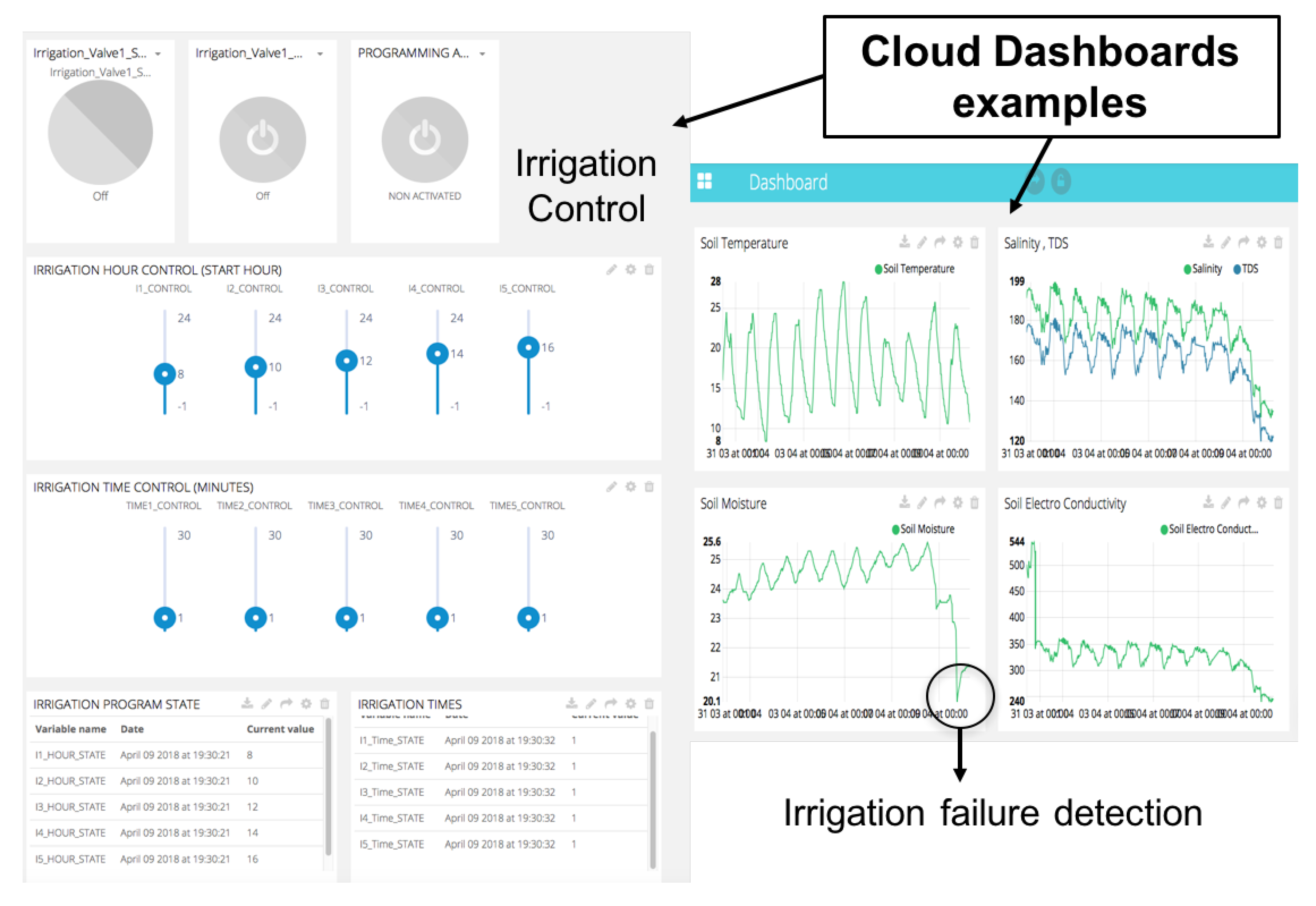 Sensors 18 01731 g012 Sensors 18 01731 g012