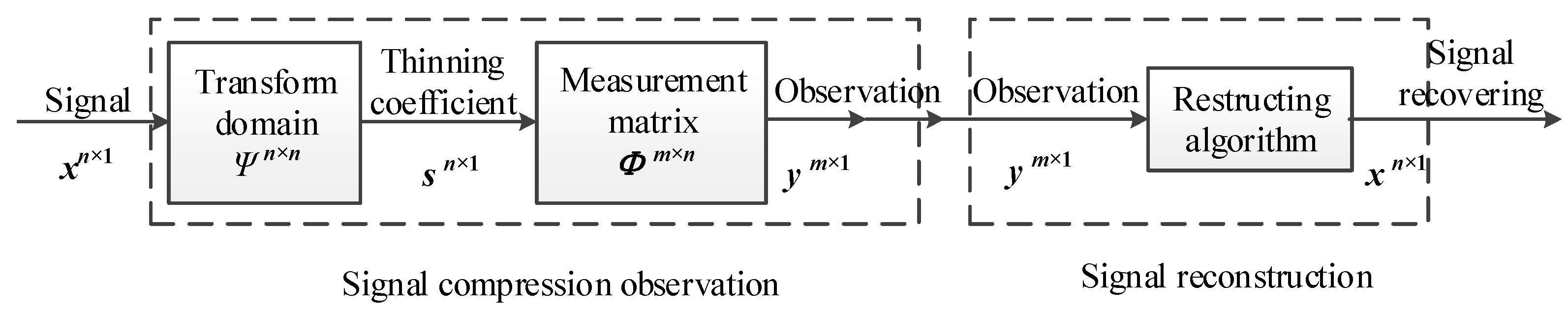 Sensors 18 01732 g002 550