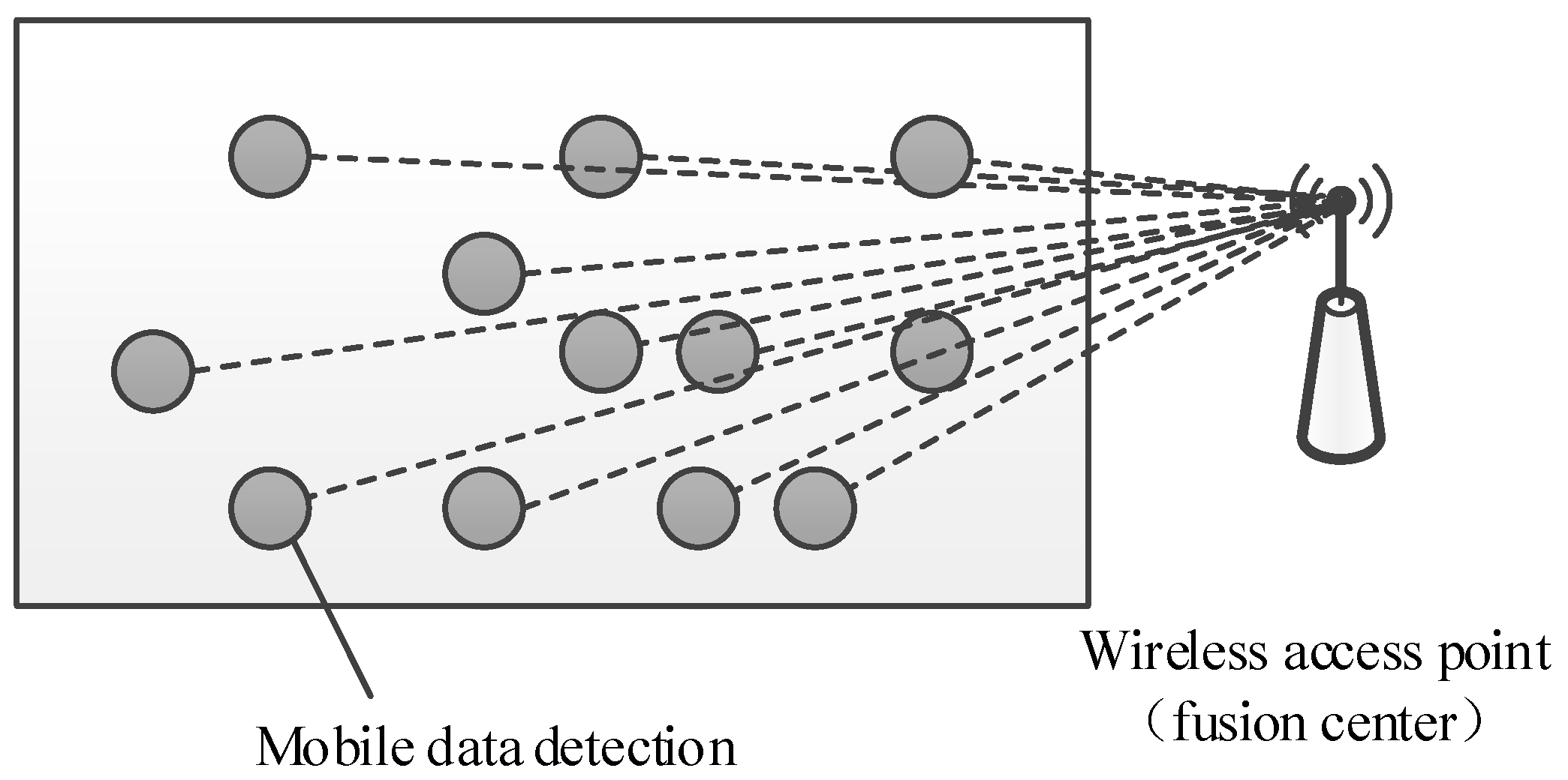 Sensors 18 01732 g003 550