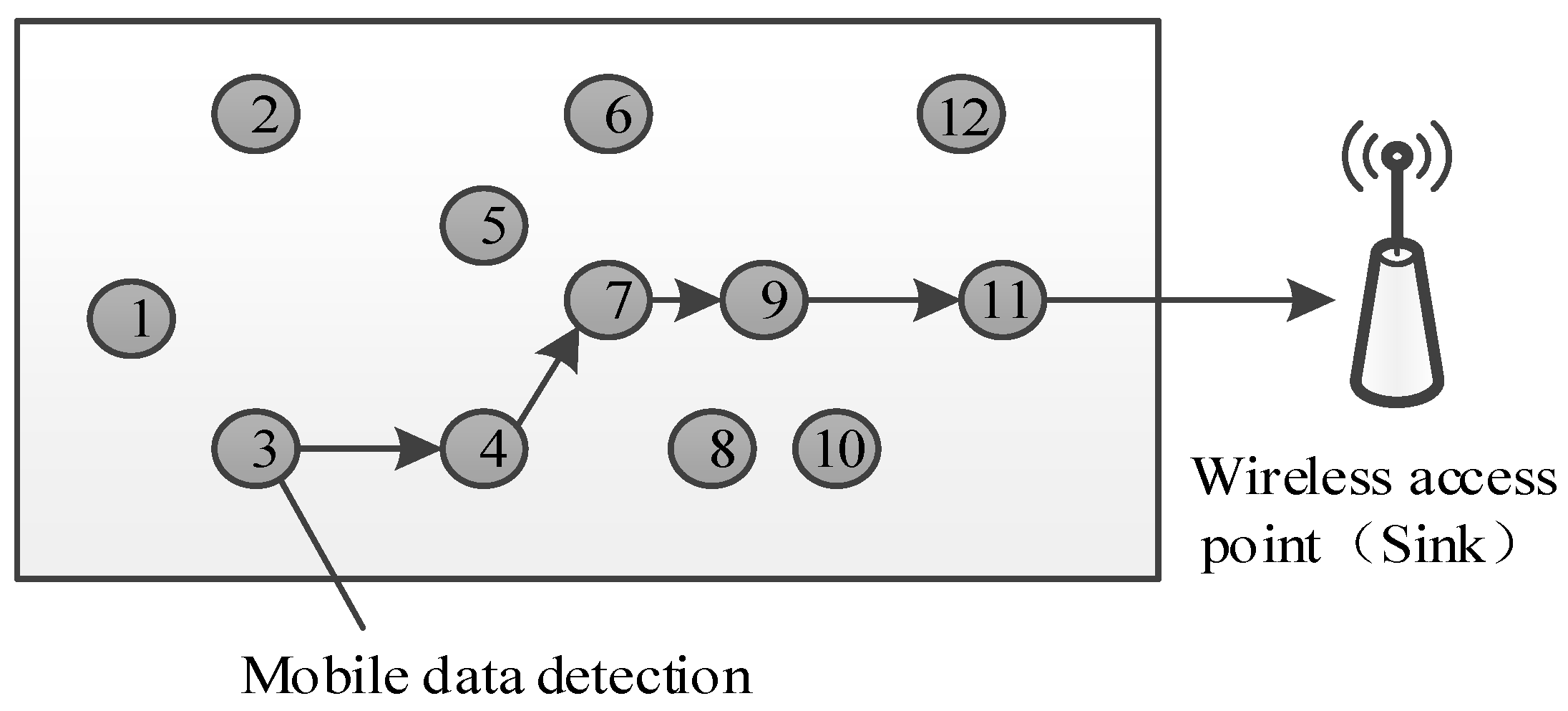 Sensors 18 01732 g004 550