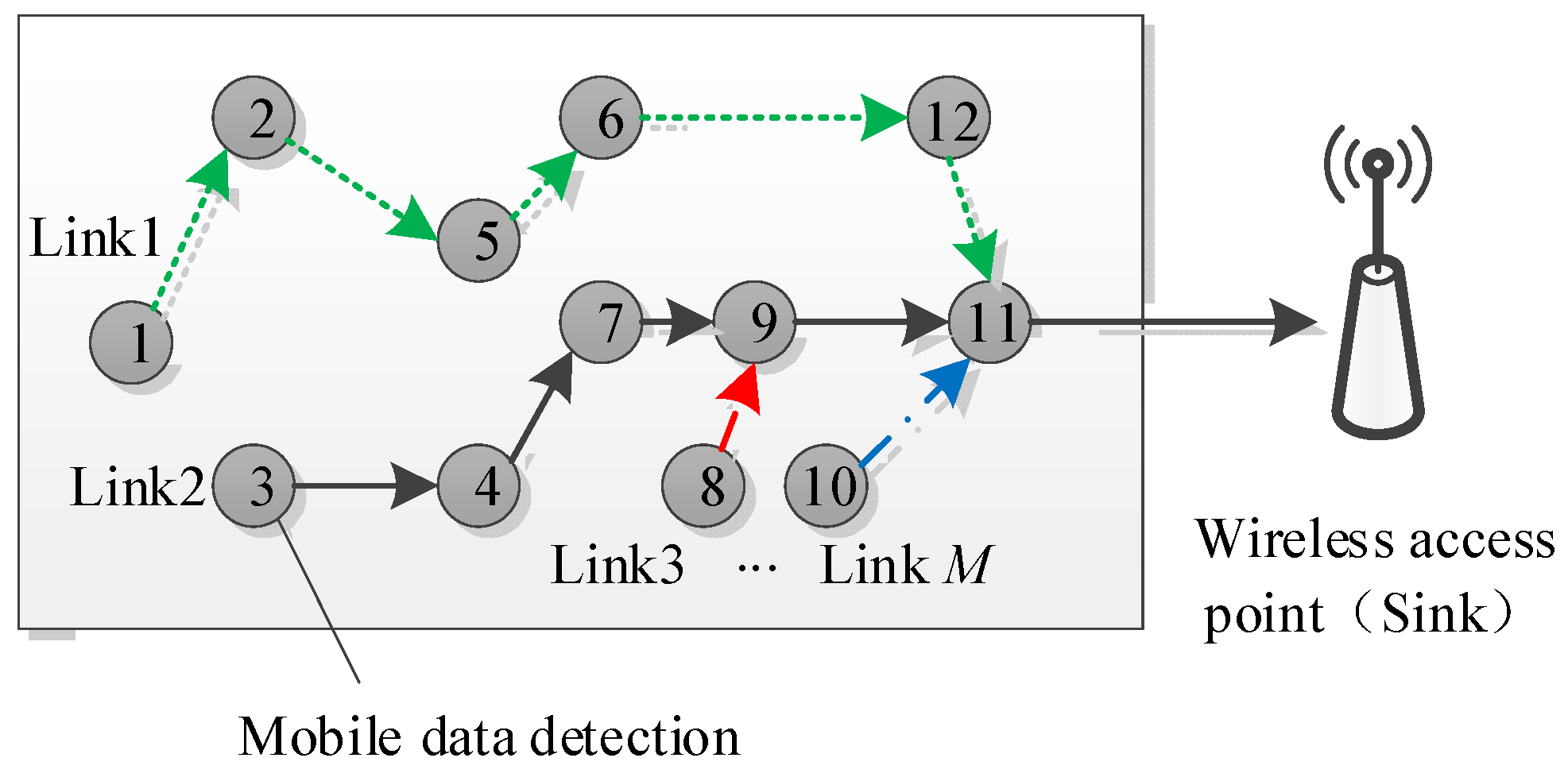 Sensors 18 01732 g005 550