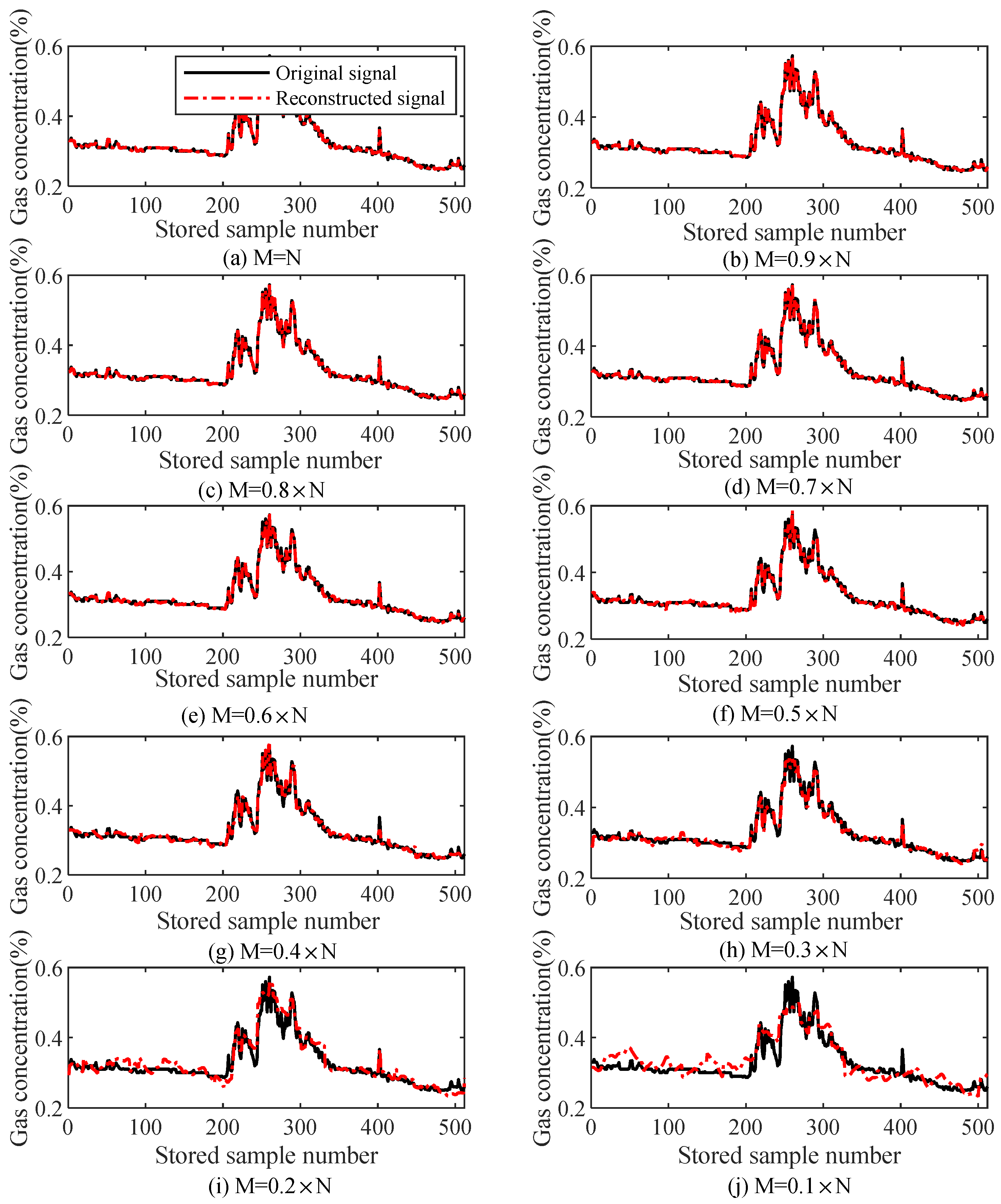 Sensors 18 01732 g006 550