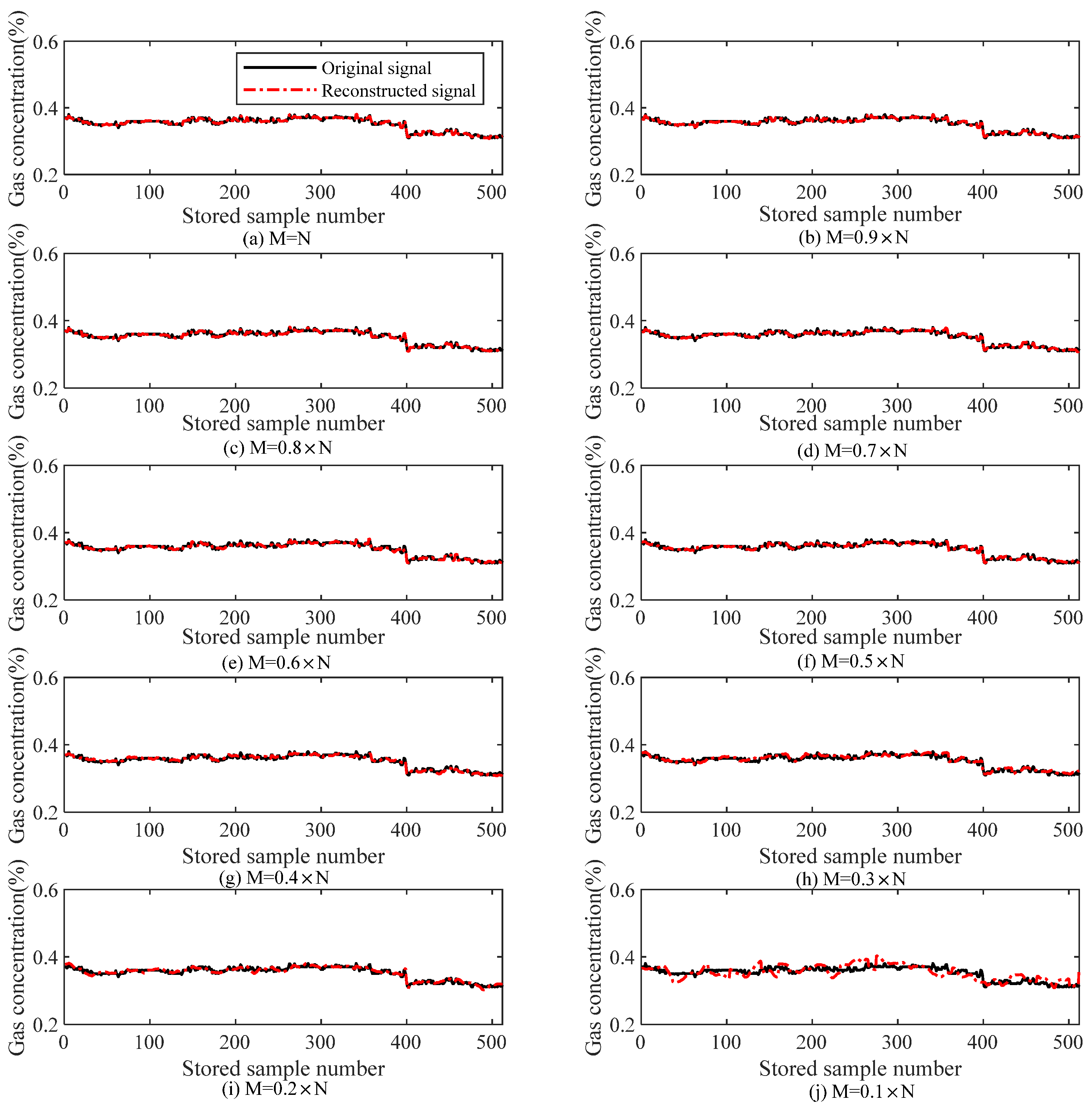 Sensors 18 01732 g007 550