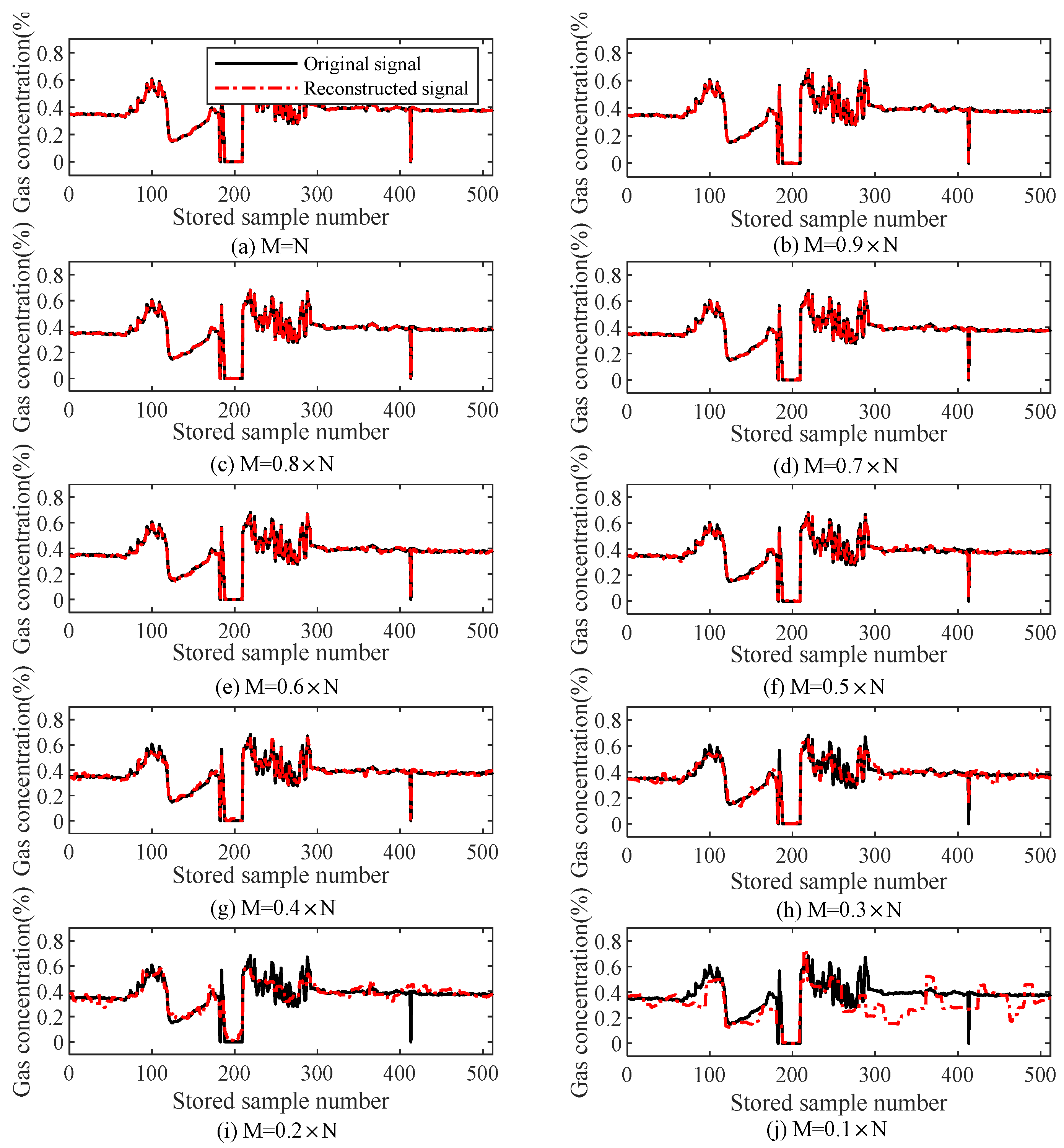Sensors 18 01732 g008 550